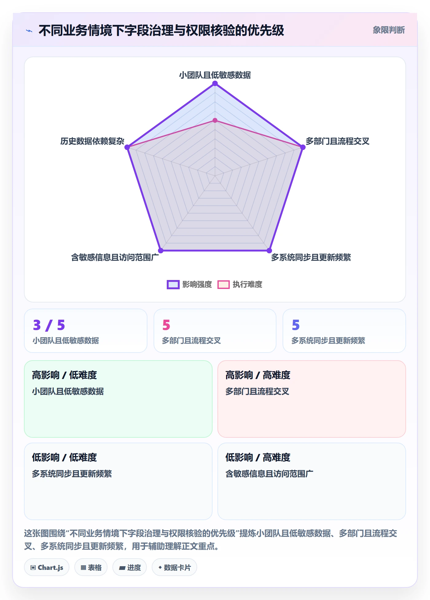 列表视图如何做好字段配置?跨部门团队落地方案与操作步骤