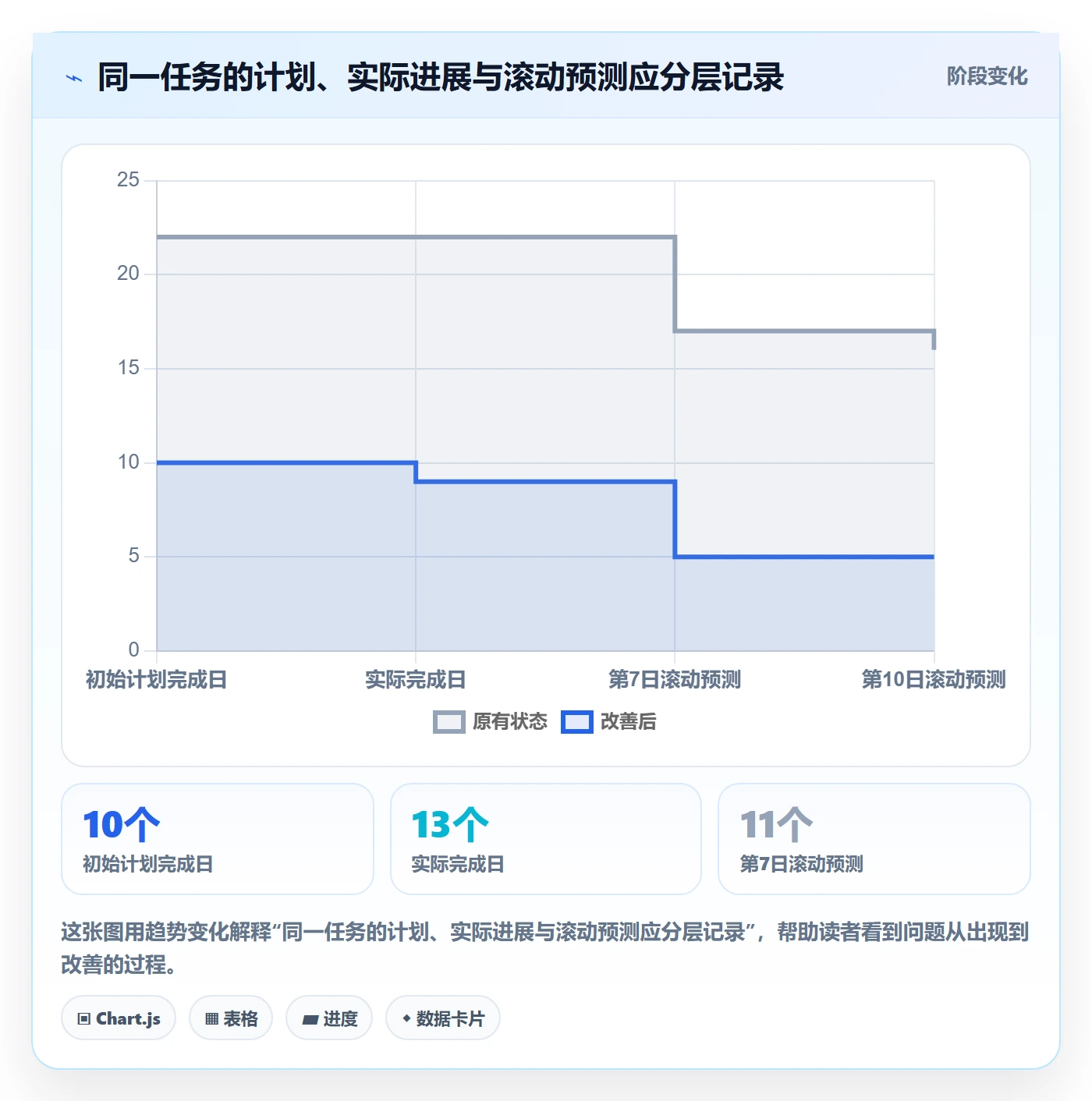 实际时间怎么做?项目负责人实操方法:甘特图从0到1