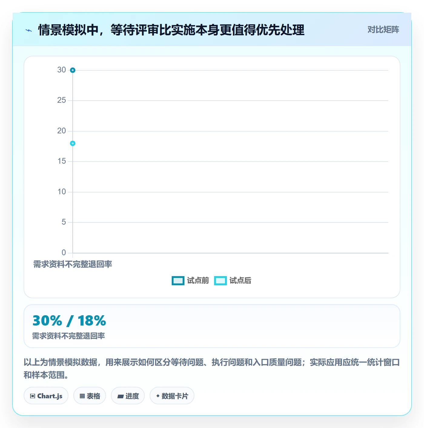 看板Kanban全流程：企业管理者实操方法与一文讲清