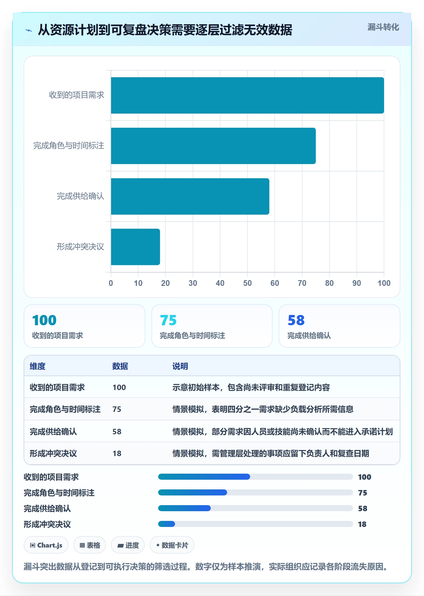 产能落地方案:PMO开展资源负载的入门指南案例解析
