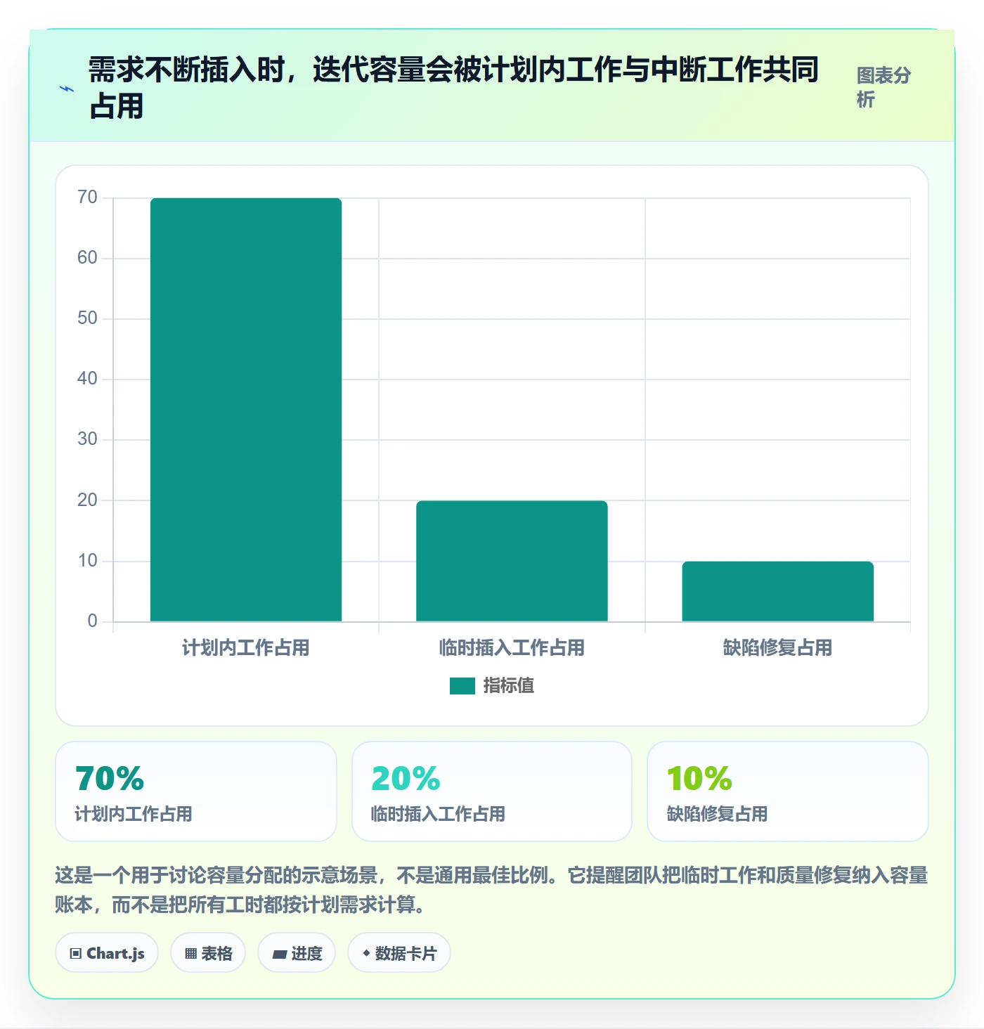 敏捷管理指南：研发团队如何做好敏捷项目，制度设计全流程