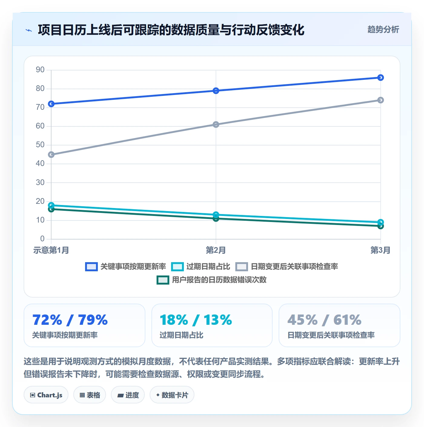 项目日历最佳实践:产品经理日历视图最佳实践,常见问题