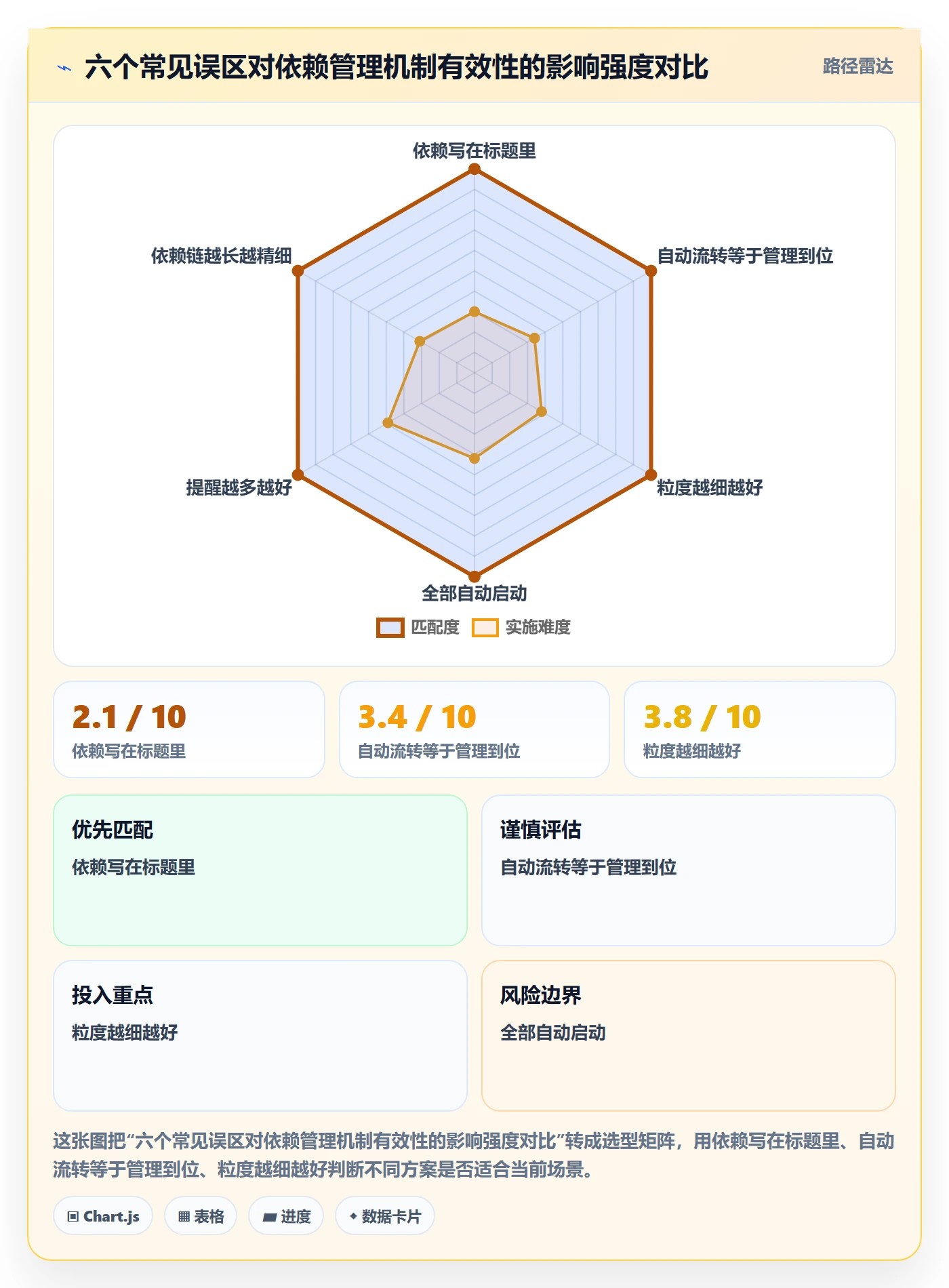 后置任务最佳实践:项目成员任务依赖落地方案,常见问题