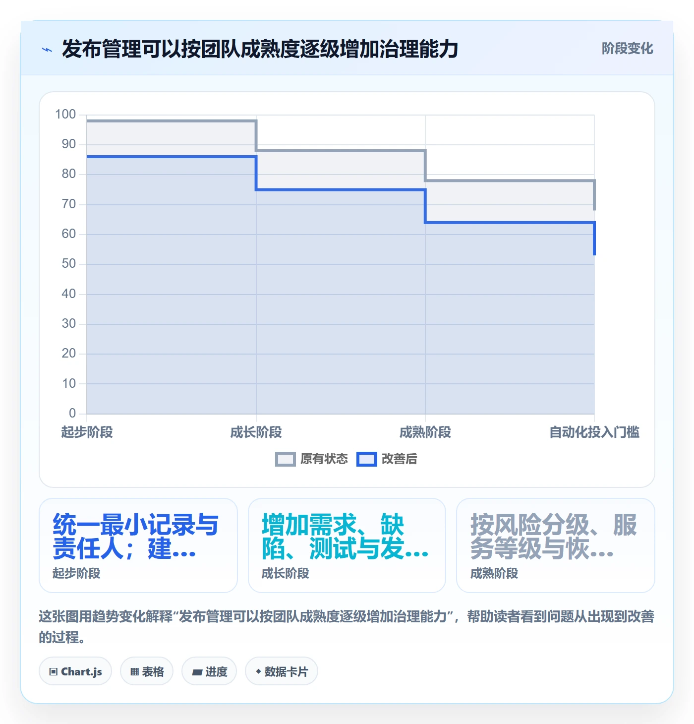 发布记录落地方案:企业管理者开展发布管理的效率提升案例解析
