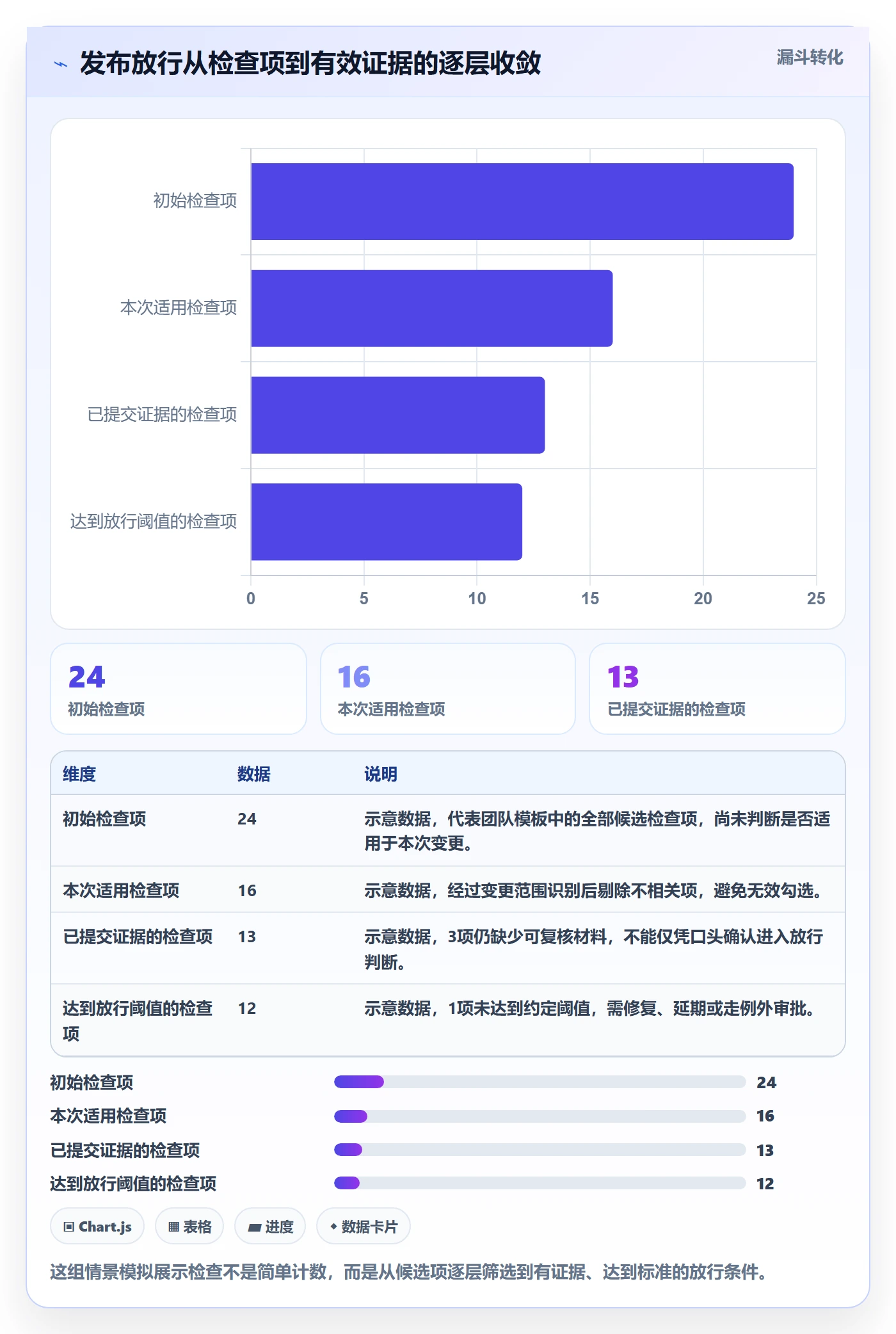 发布检查落地方案：项目成员开展发布管理的最佳实践案例解析