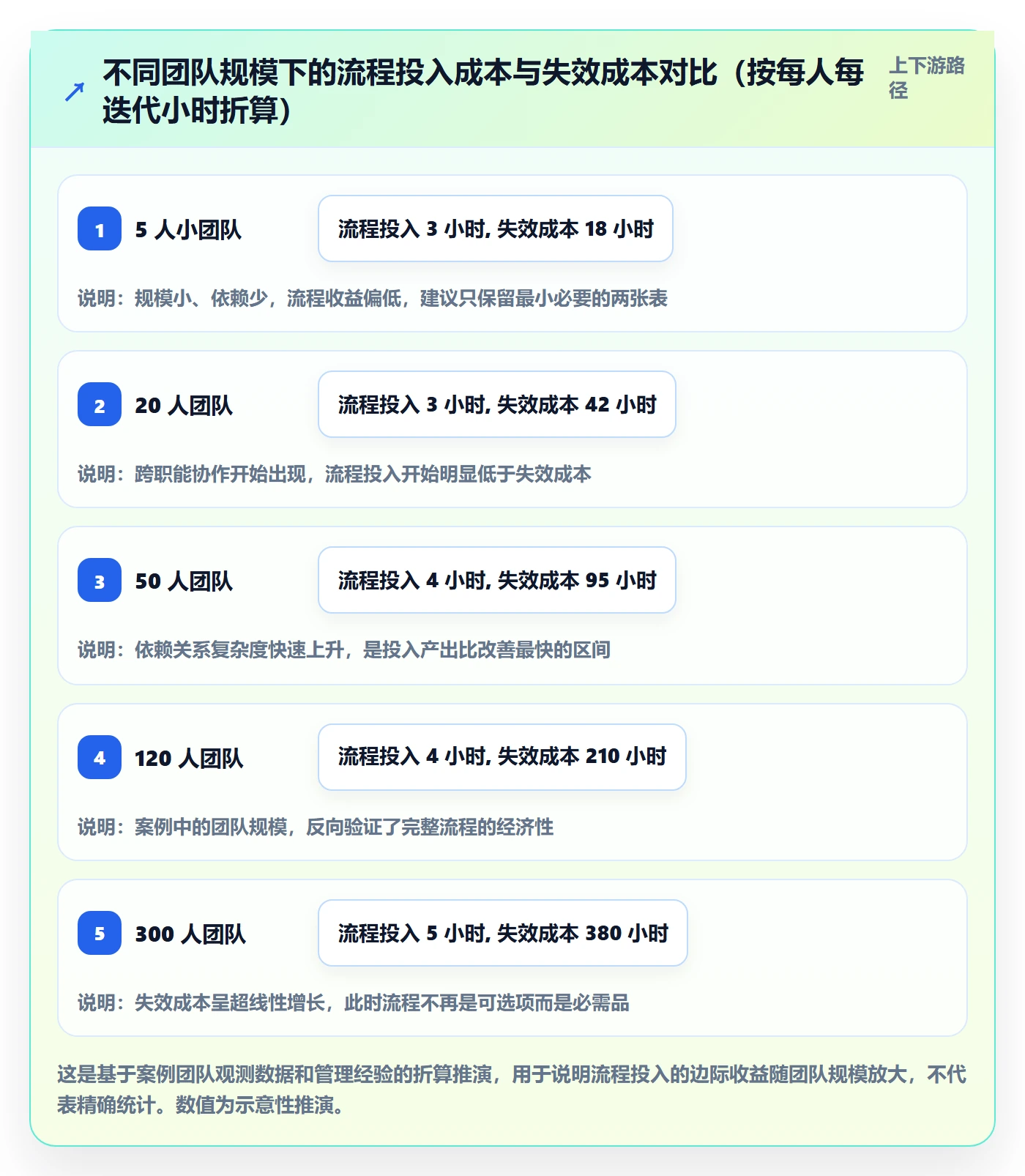 工作计划落地方案:研发团队开展项目规划的实操方法案例解析