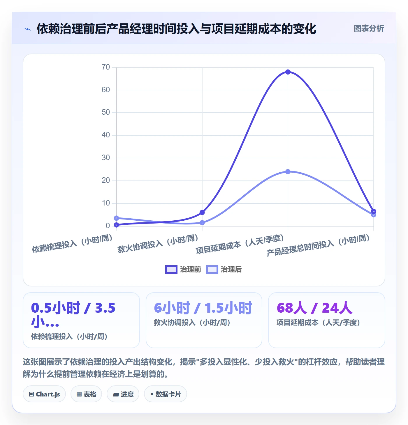 任务依赖依赖关系全流程:产品经理协同管理与一文讲清
