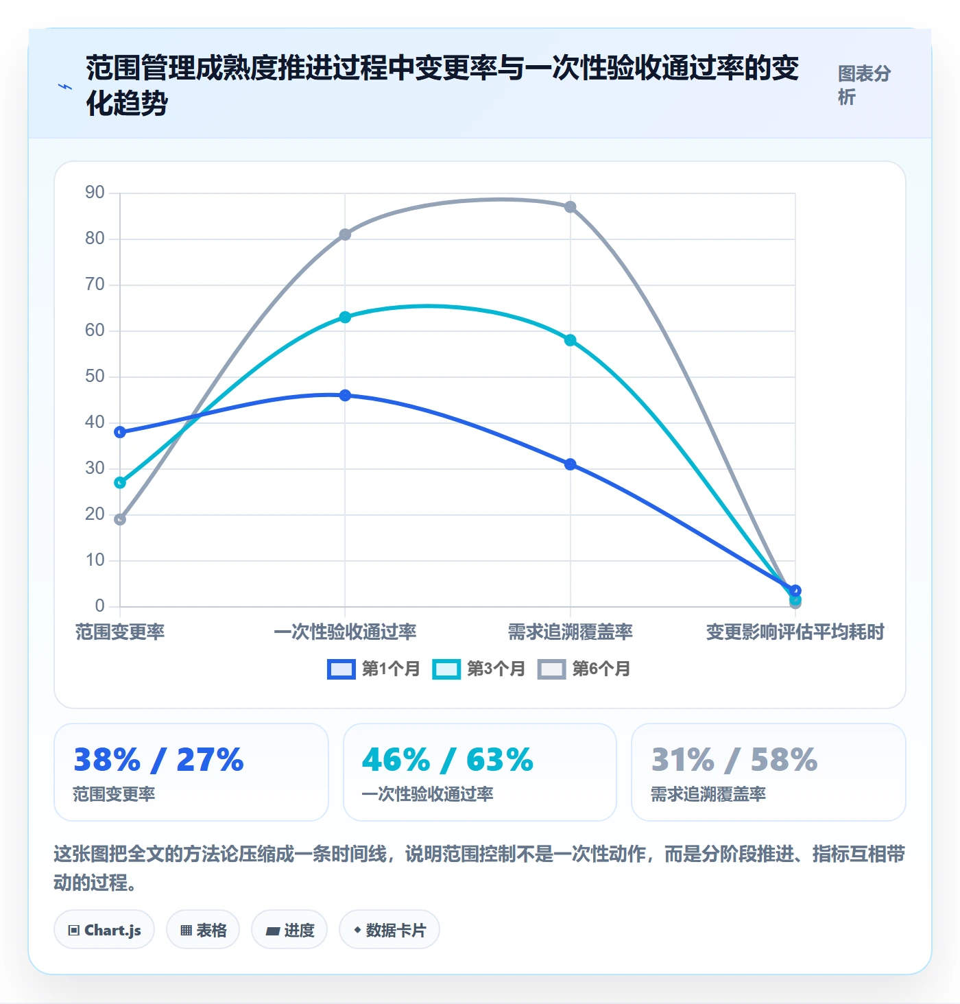 范围定义怎么做?项目成员风险控制:项目范围从0到1