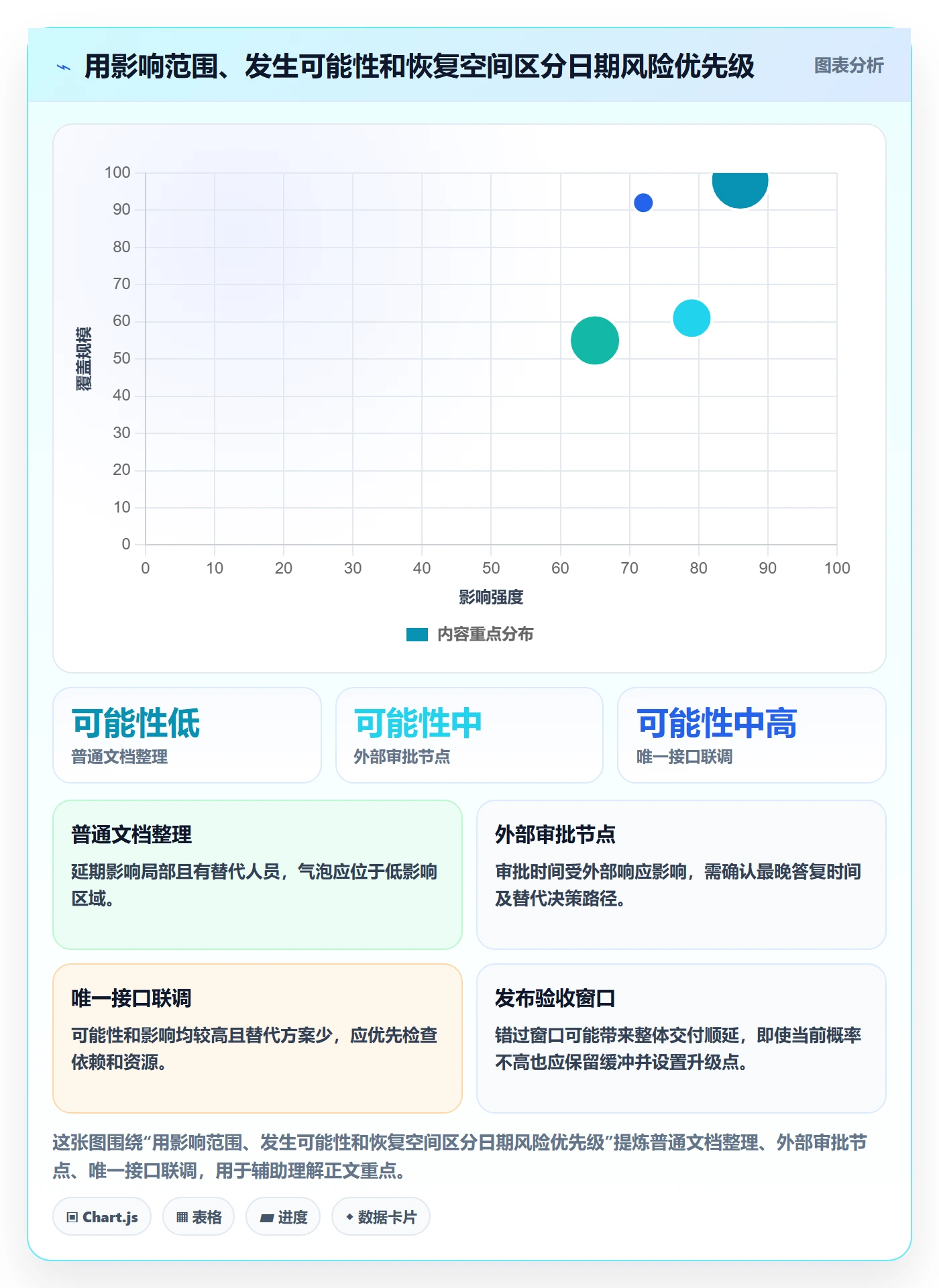 截止日期最佳实践:项目经理日历视图风险控制,常见问题