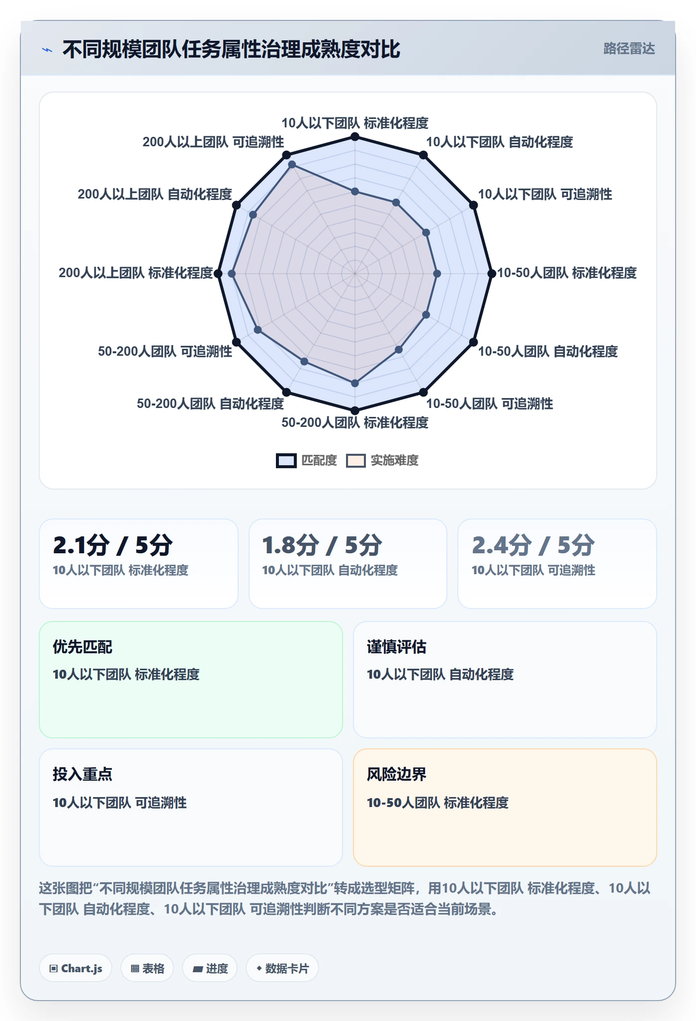 任务属性分类教程:产品经理入门指南,避坑指南