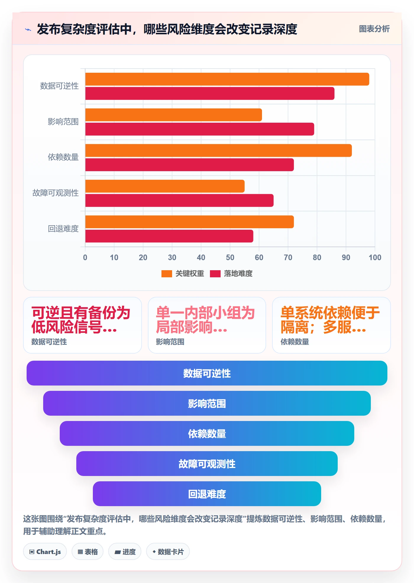 版本管理如何做好发布记录？跨部门团队最佳实践与操作步骤