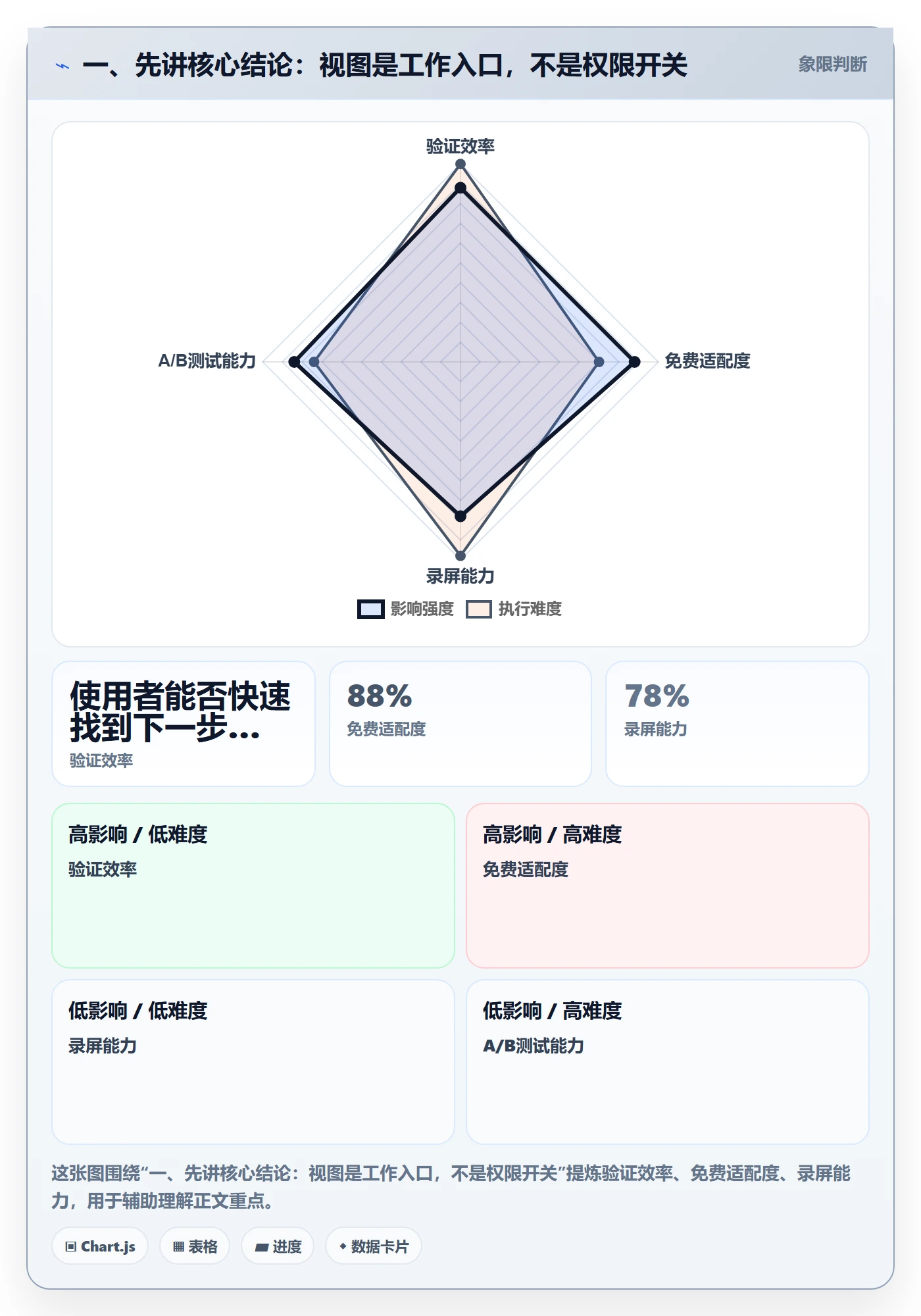 搜索最佳实践：企业管理者列表视图入门指南，常见问题