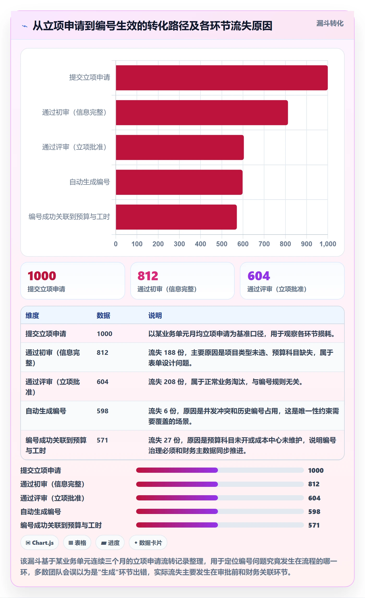 项目立项项目编号教程:产品经理落地方案,避坑指南