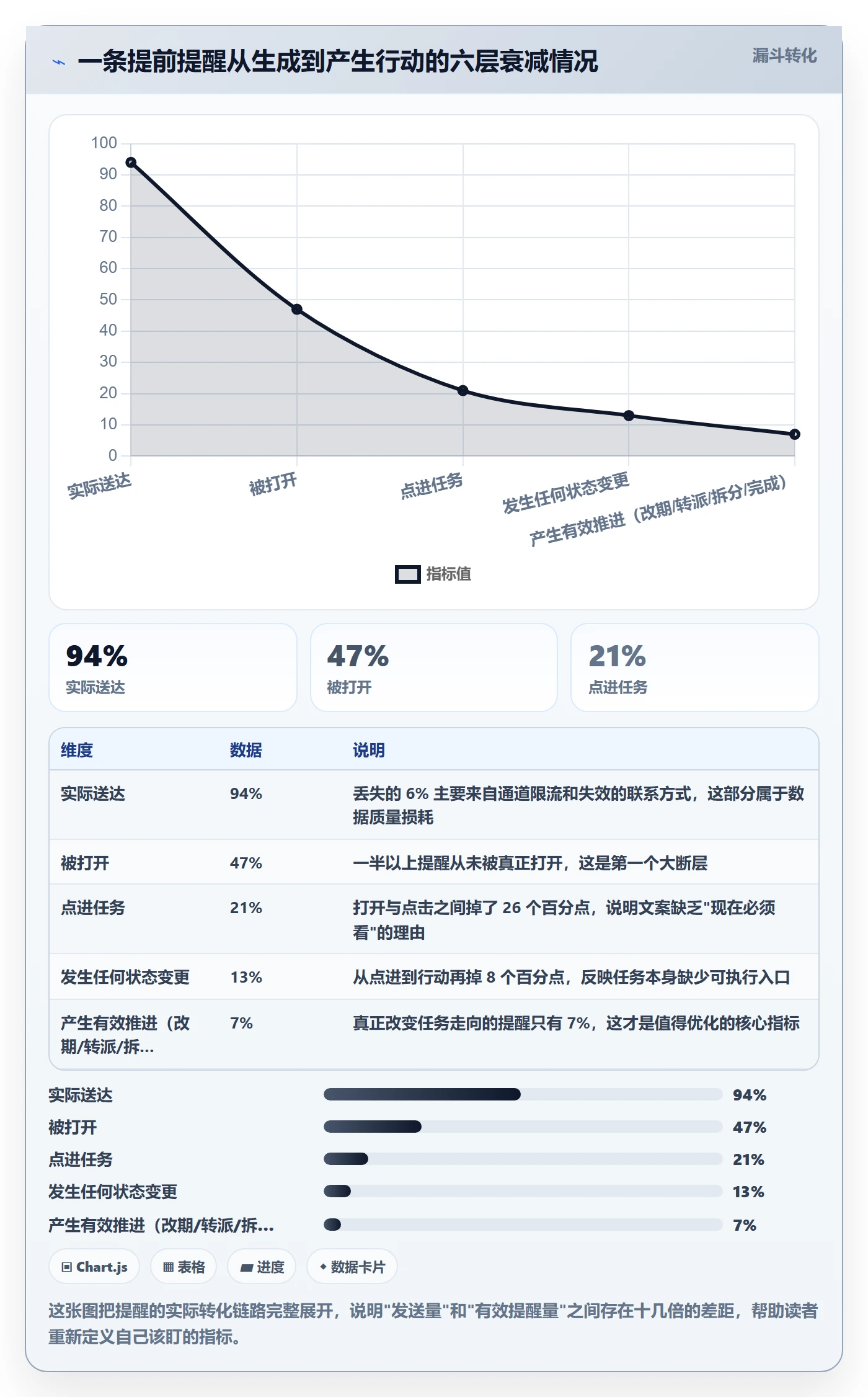 提前提醒最佳实践:项目成员任务提醒数据分析,常见问题
