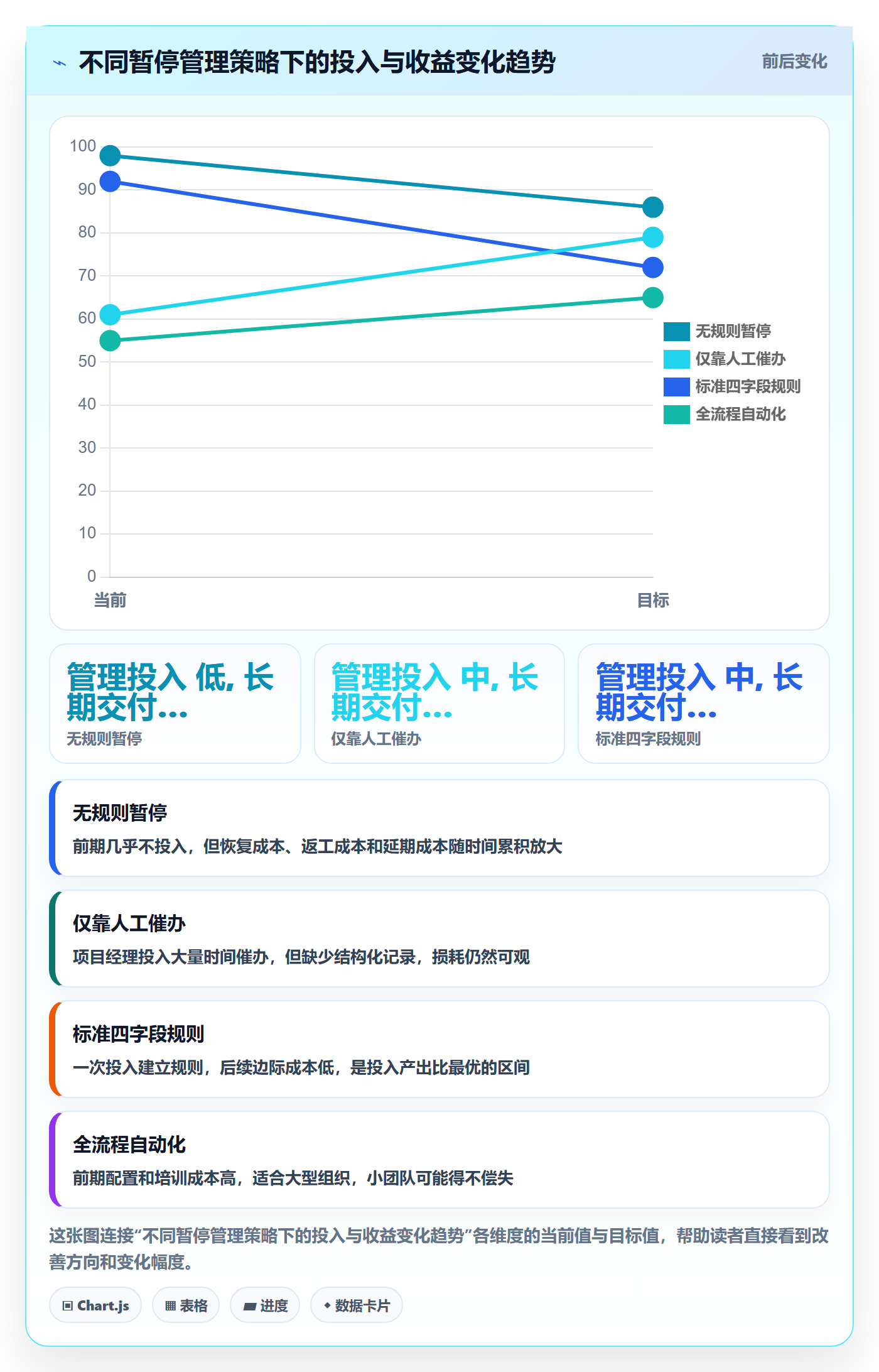 暂停管理指南:实施团队如何做好任务执行,效率提升全流程