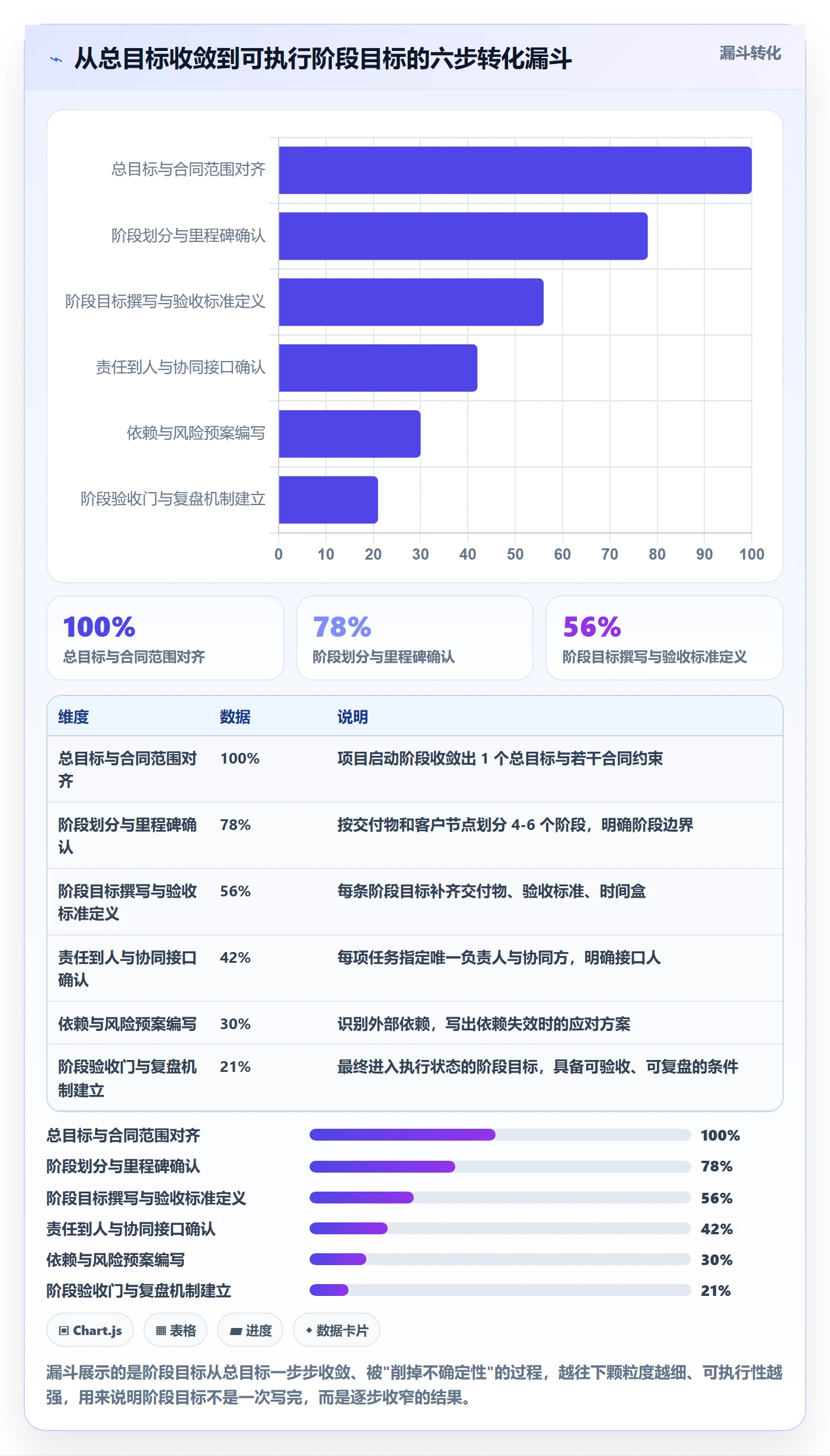 阶段目标管理指南:实施团队如何做好项目目标,落地方案全流程