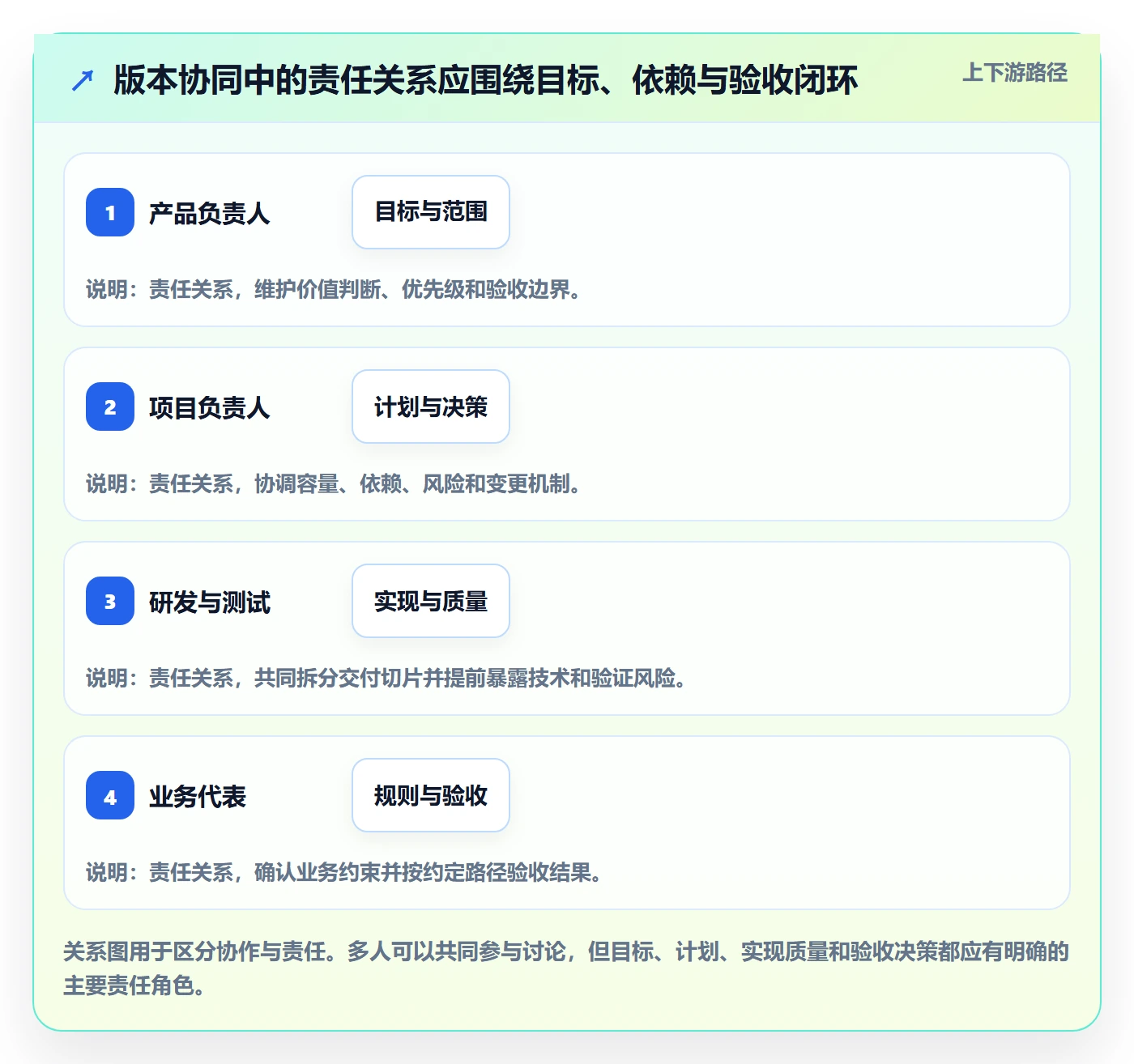 需求排期如何做好版本规划?项目成员协同管理与操作步骤