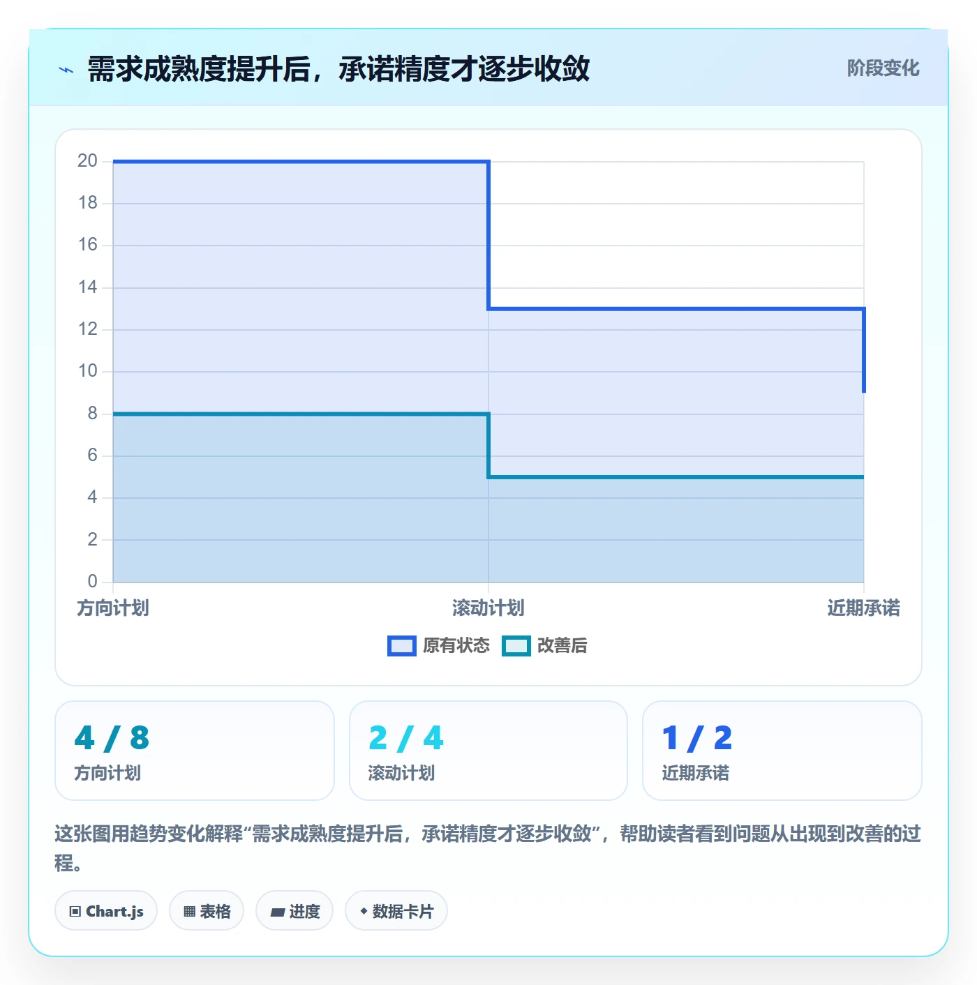 需求排期需求排期全流程：项目负责人协同管理与一文讲清
