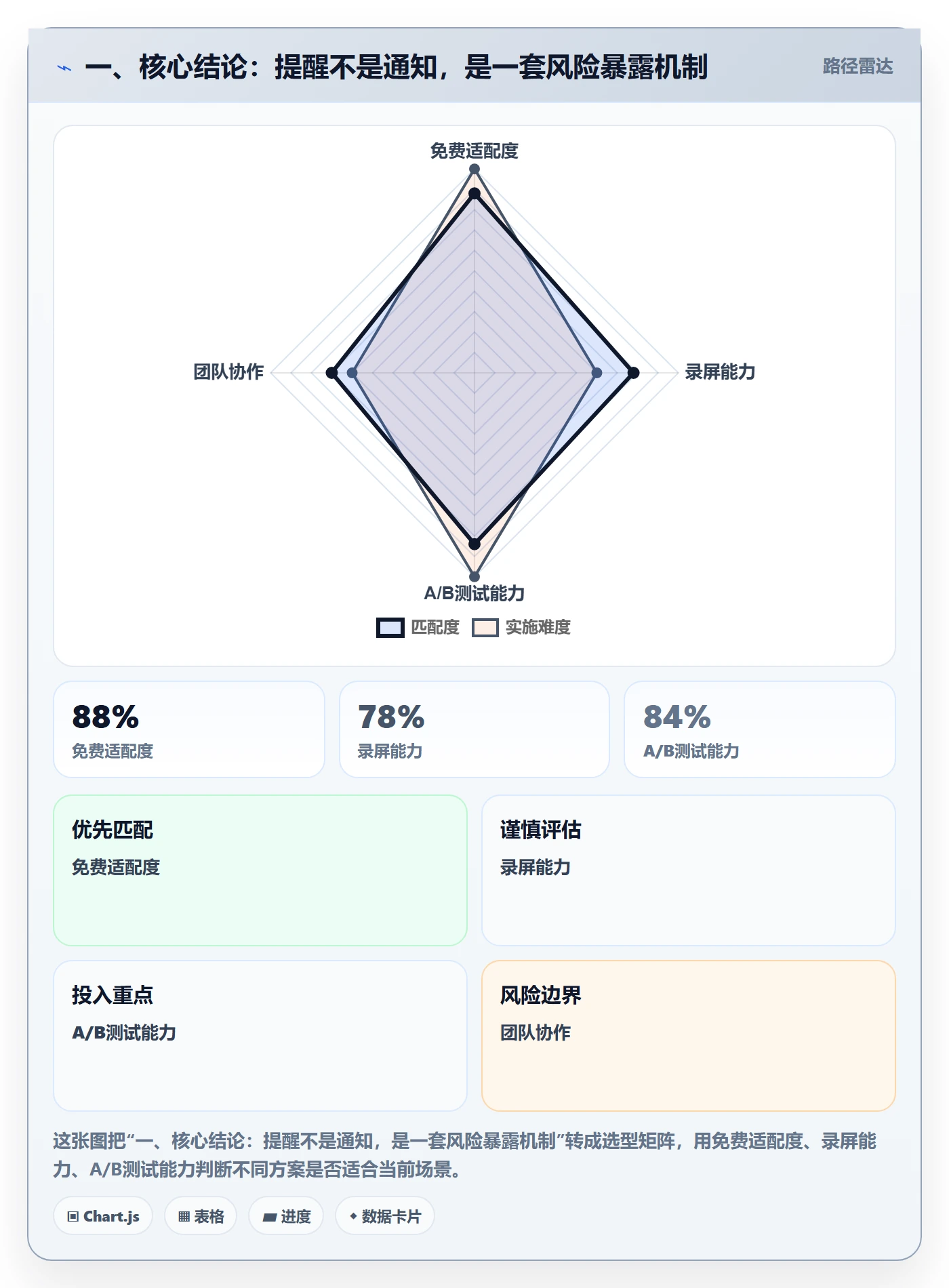 到期提醒流程与规范：项目经理任务提醒风险控制关键指标
