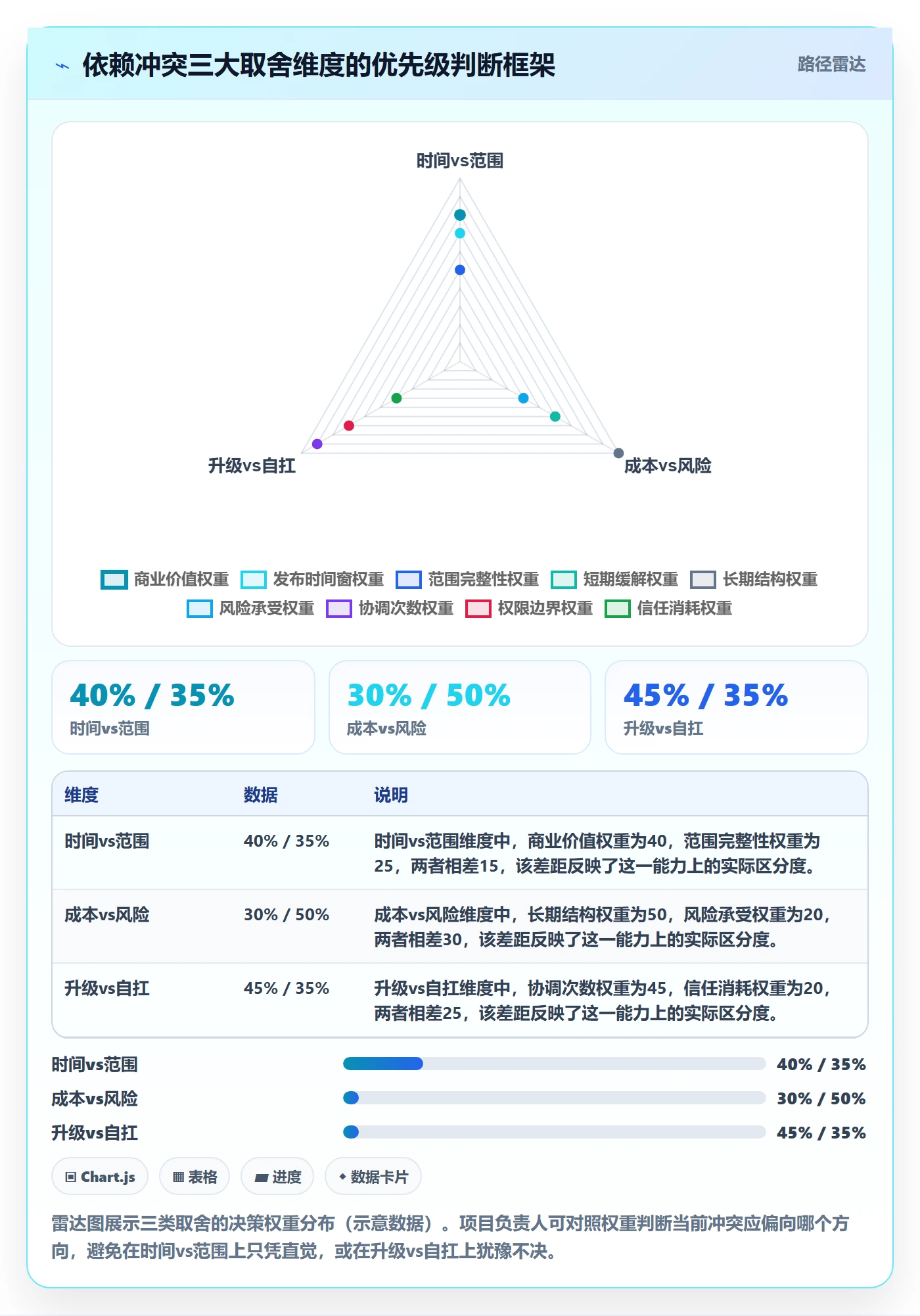 依赖冲突落地方案:项目负责人开展任务依赖的实操方法案例解析
