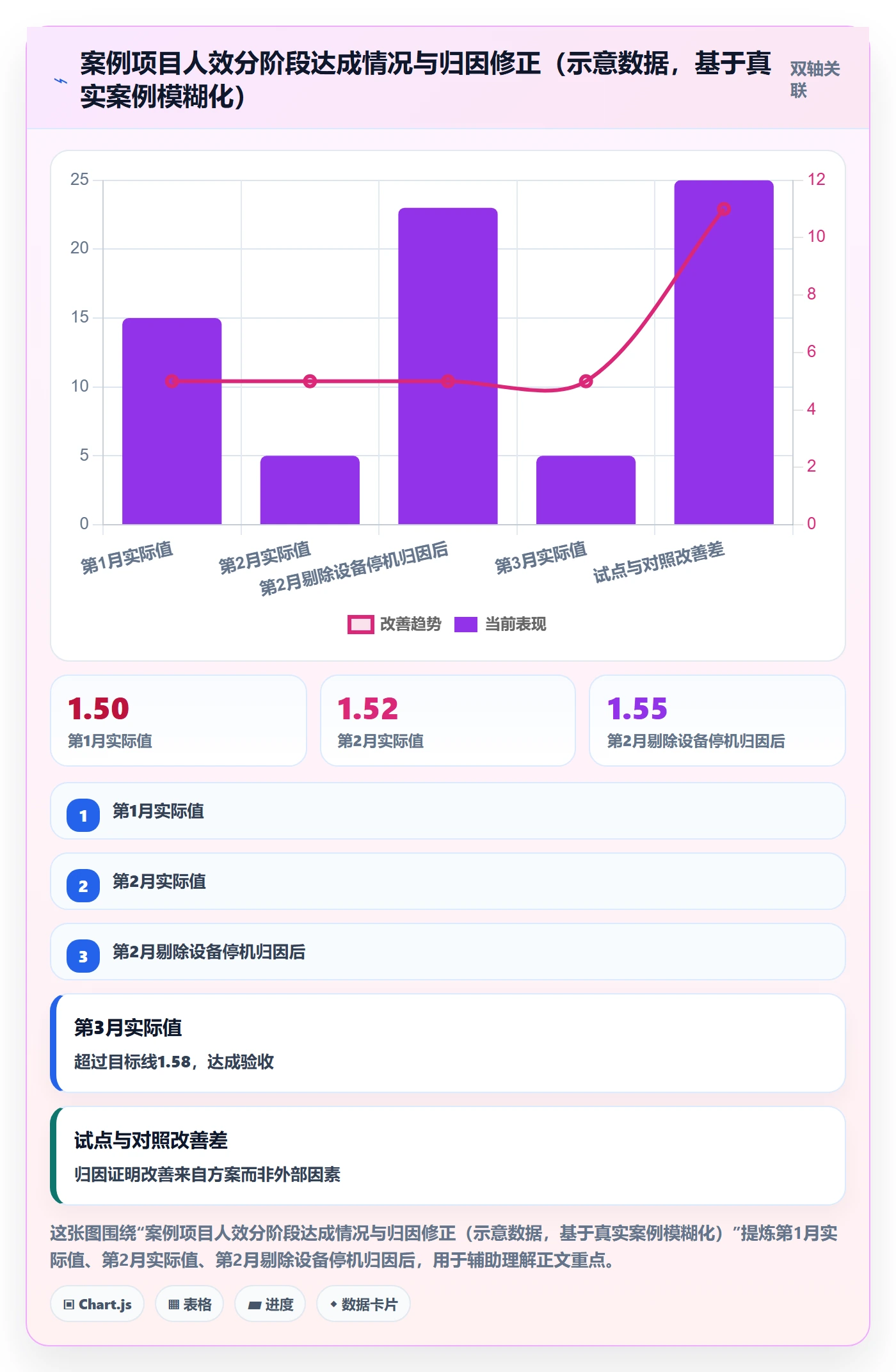 驳回落地方案:企业管理者开展任务验收的数据分析案例解析