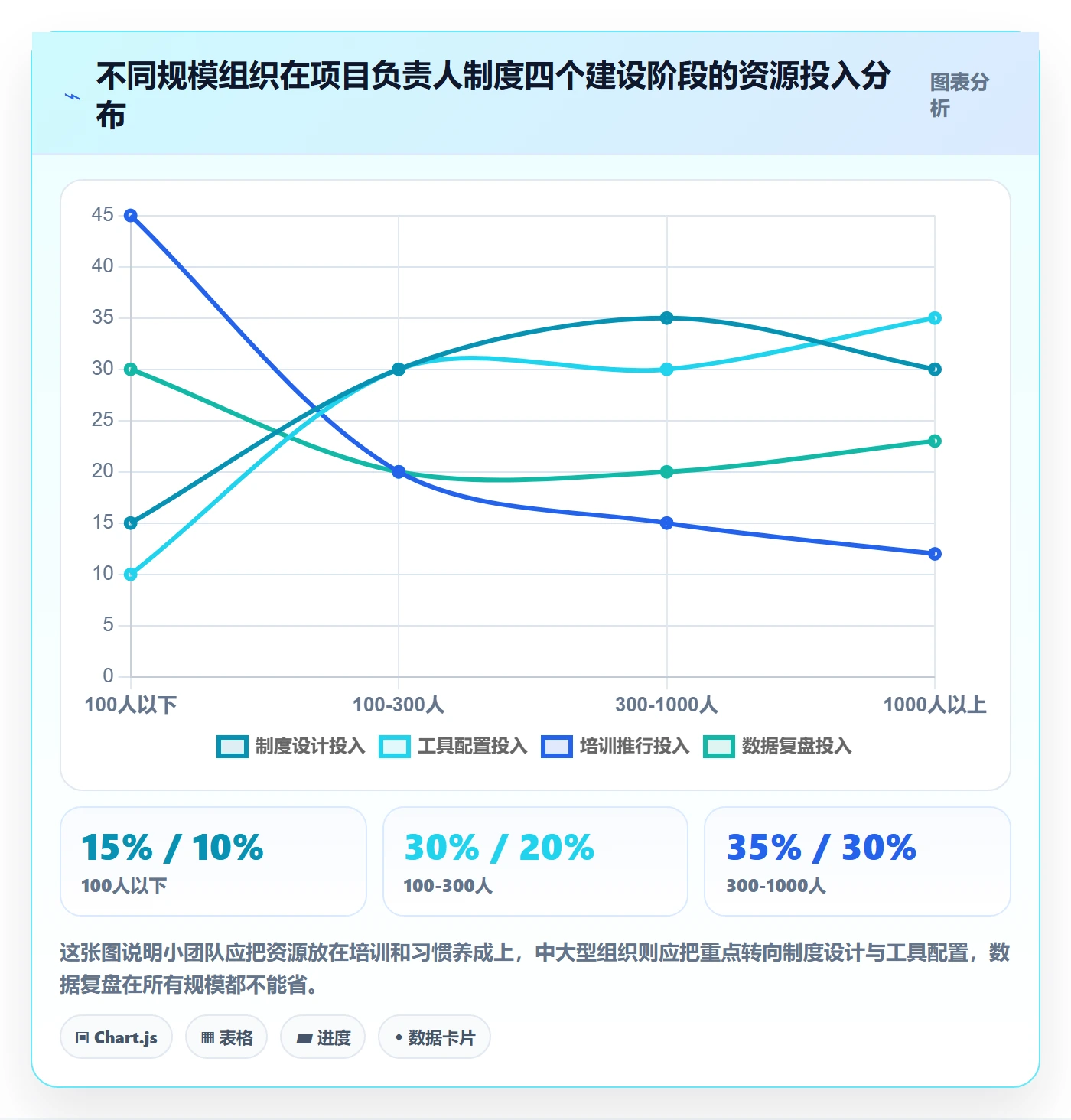 项目范围工作范围教程:项目负责人制度设计,避坑指南
