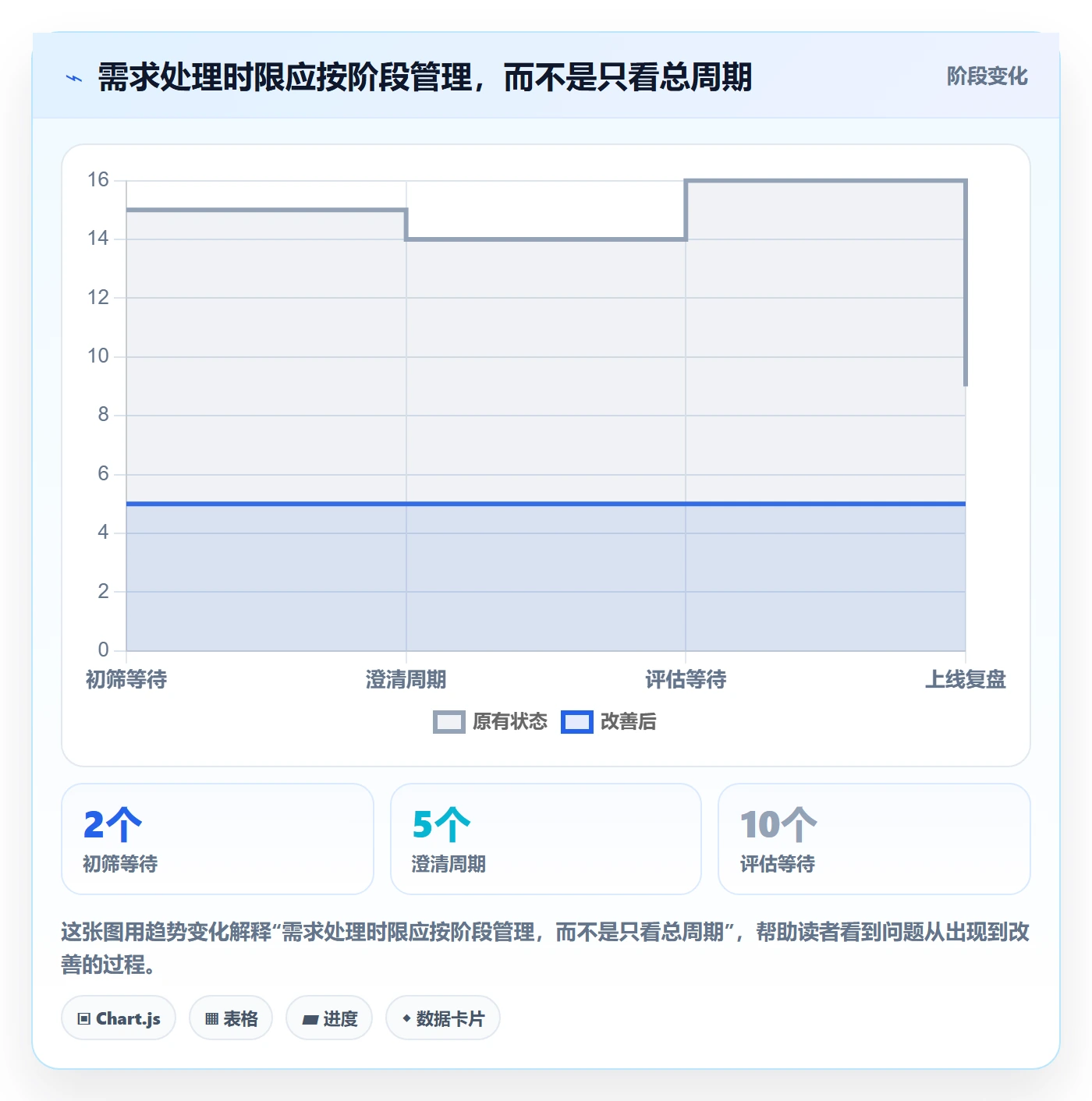 需求管理如何做好需求池?研发团队落地方案与操作步骤