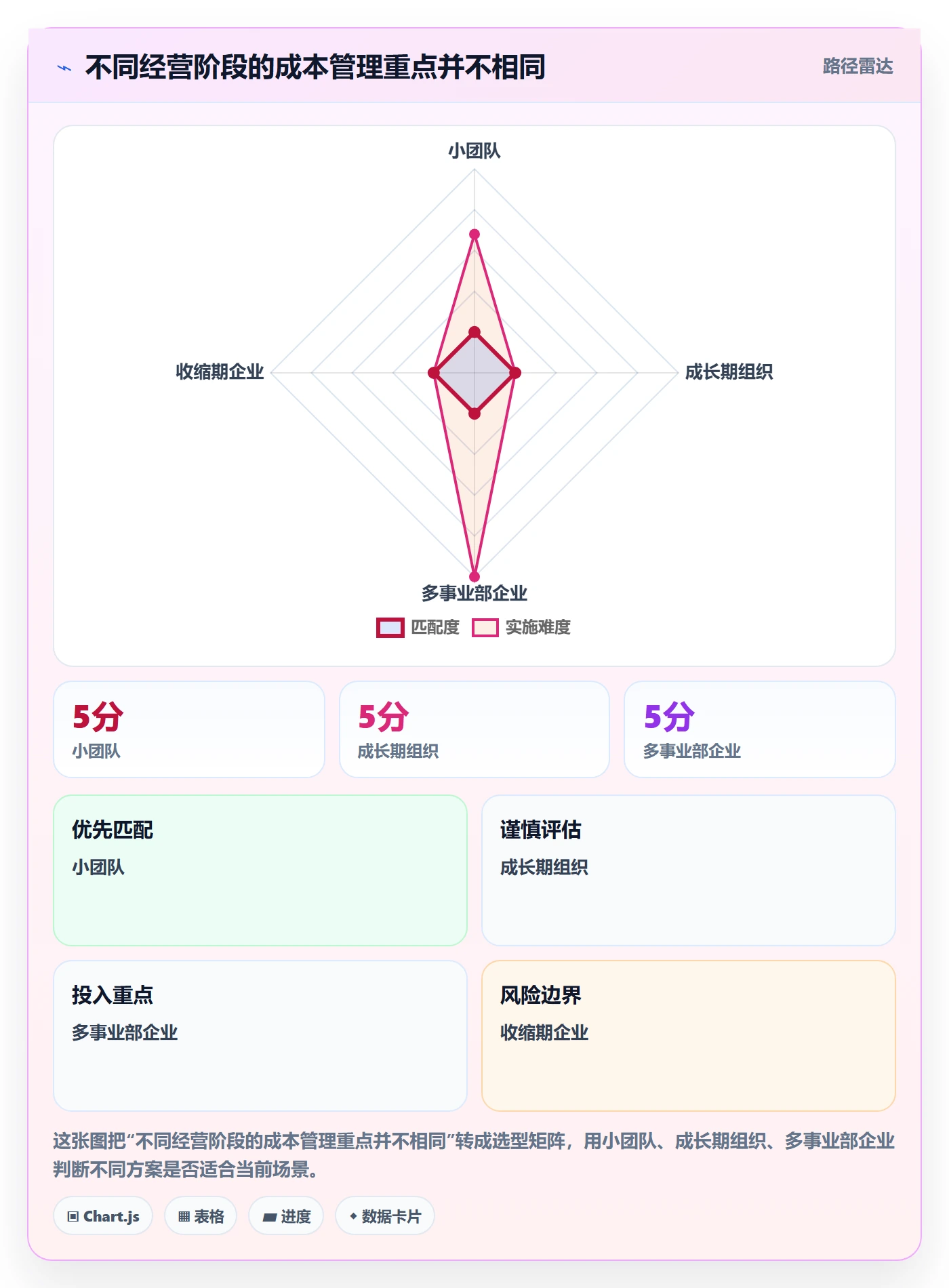 人力成本管理指南:企业管理者如何做好成本管理,实操方法全流程