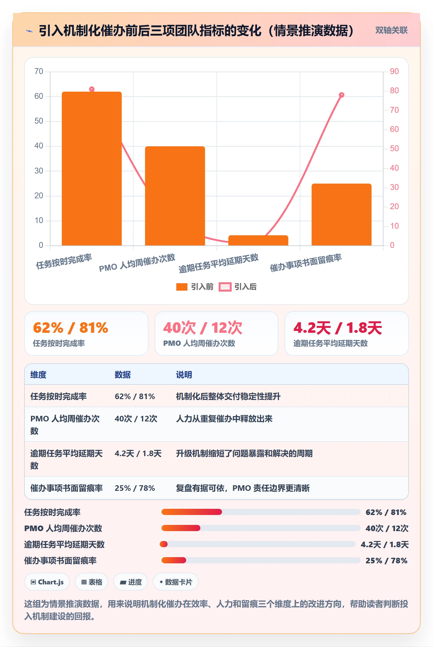 任务提醒催办教程：PMO入门指南，避坑指南