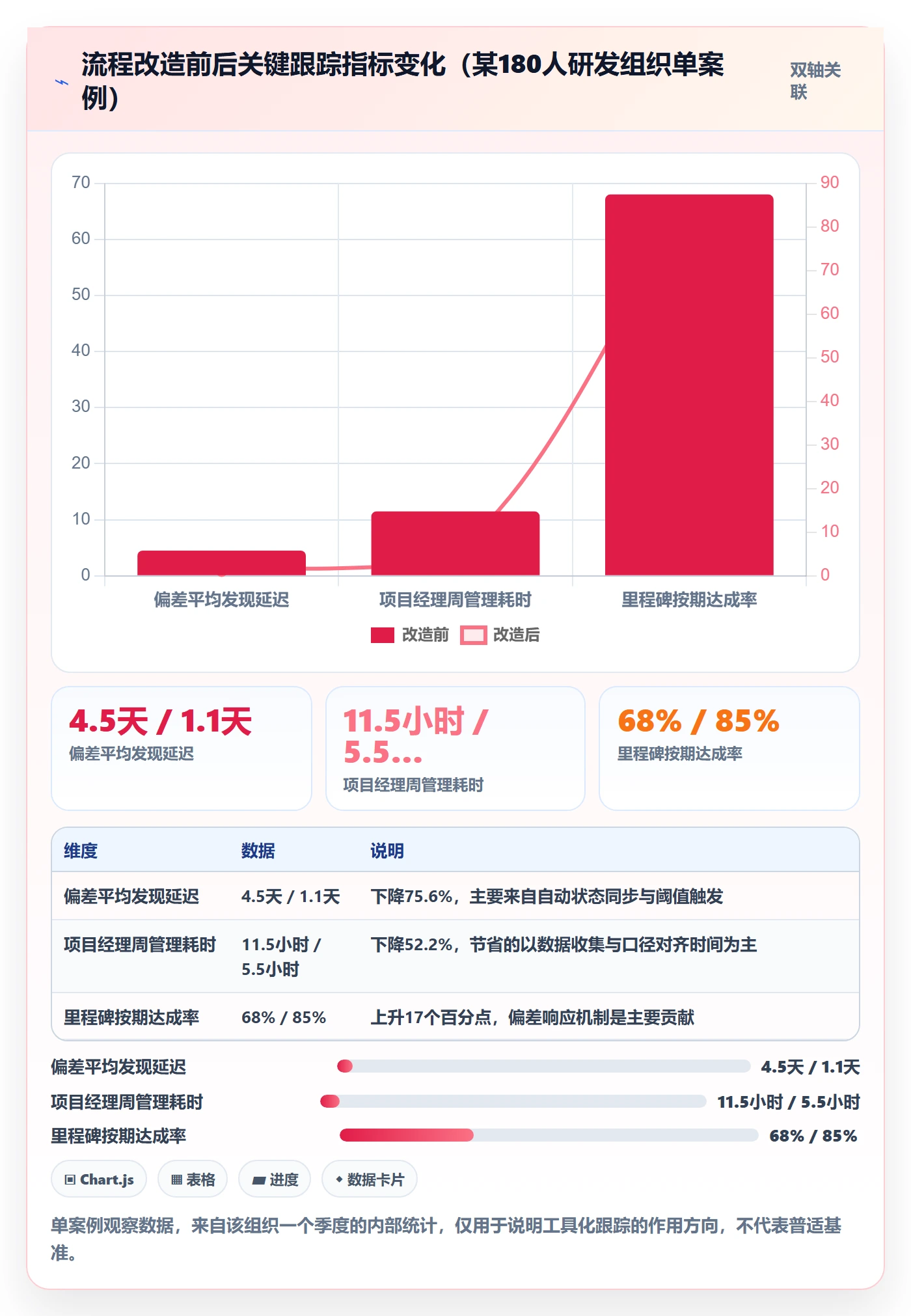 进度跟踪进展全流程：项目经理落地方案与一文讲清