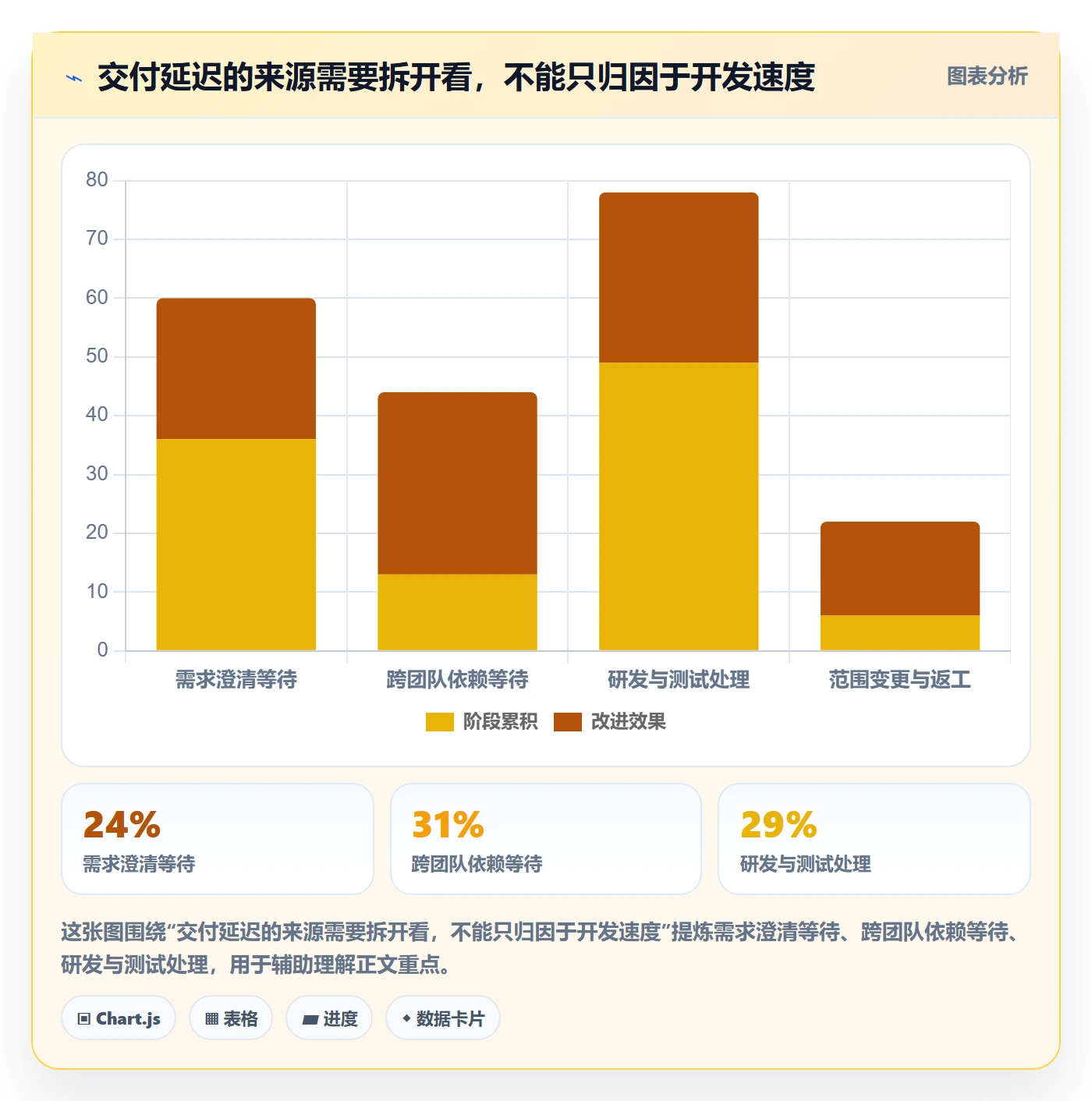 Agile怎么做?实施团队数据分析:敏捷项目从0到1