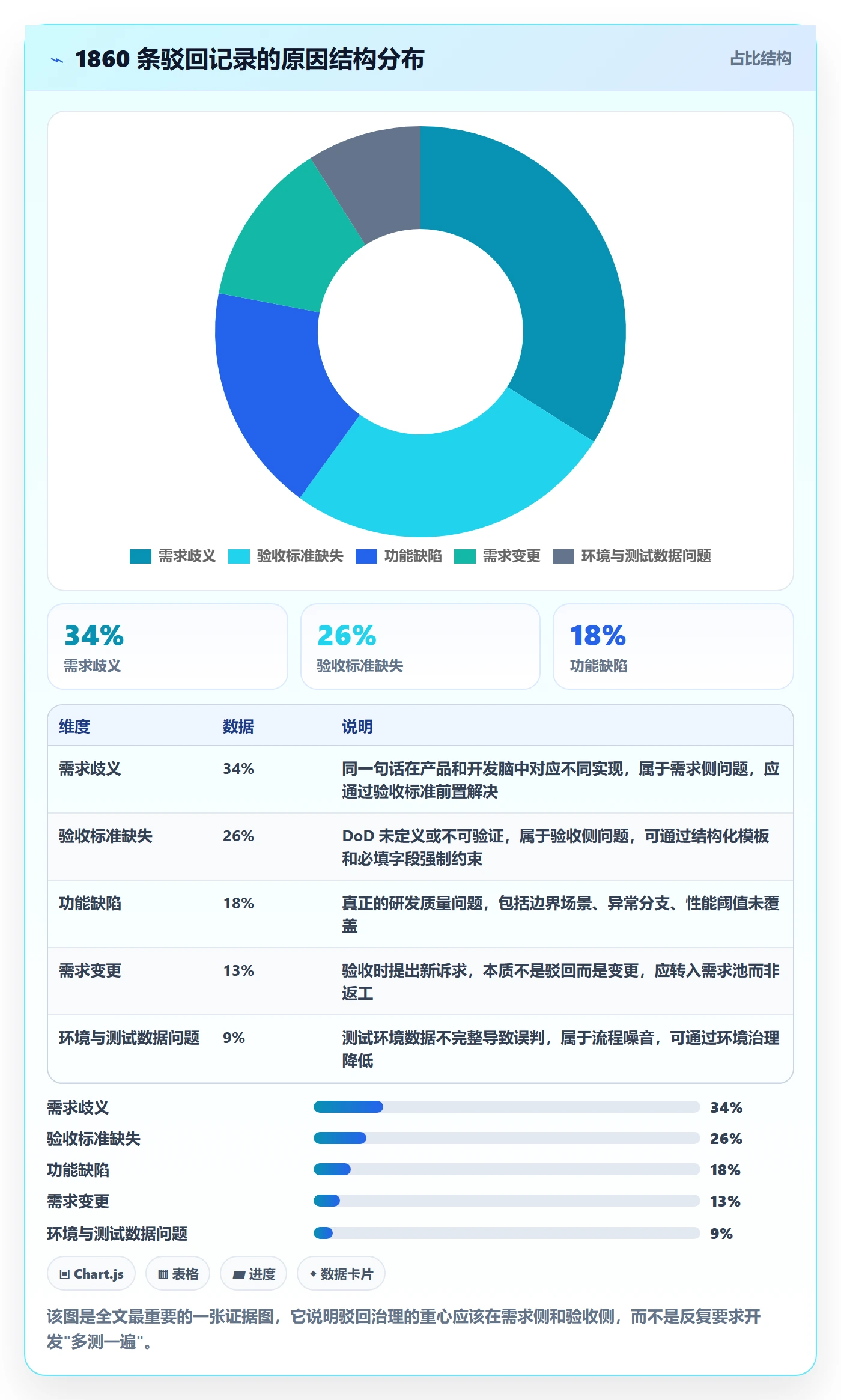 驳回管理方法大全：产品经理任务验收实操方法落地清单
