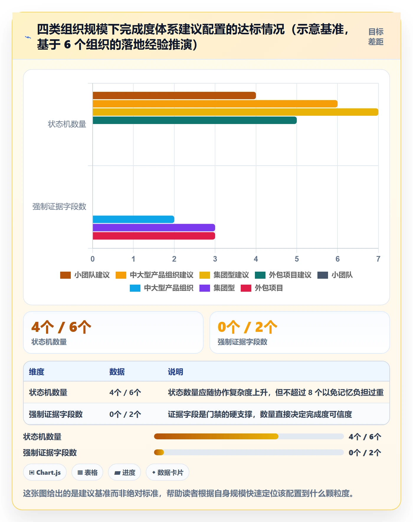 完成度流程与规范:项目经理任务属性最佳实践关键指标