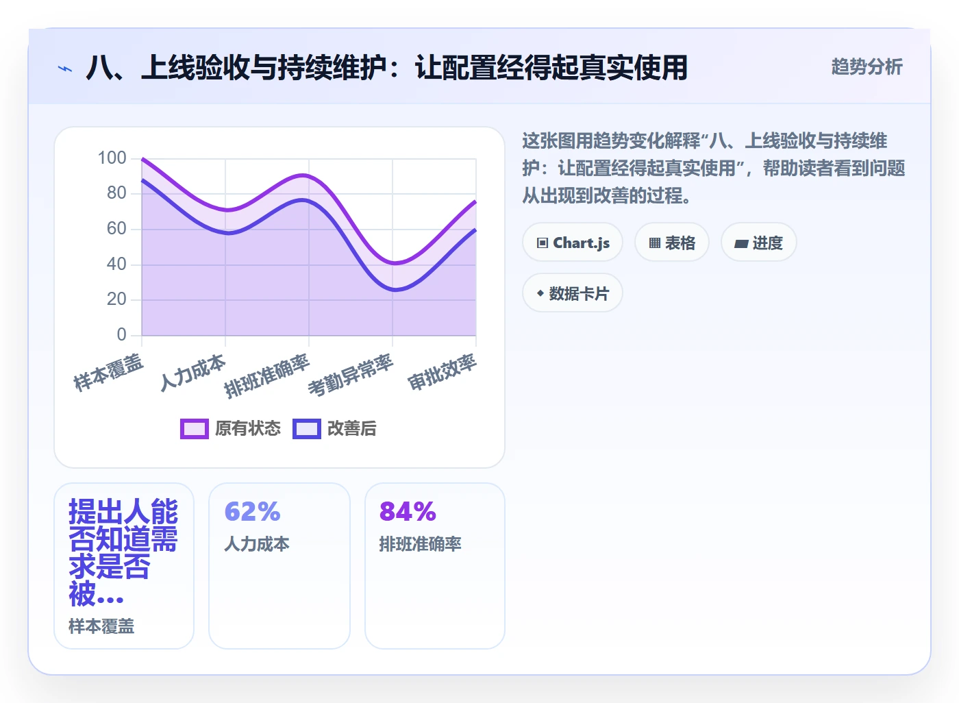八、上线验收与持续维护:让配置经得起真实使用