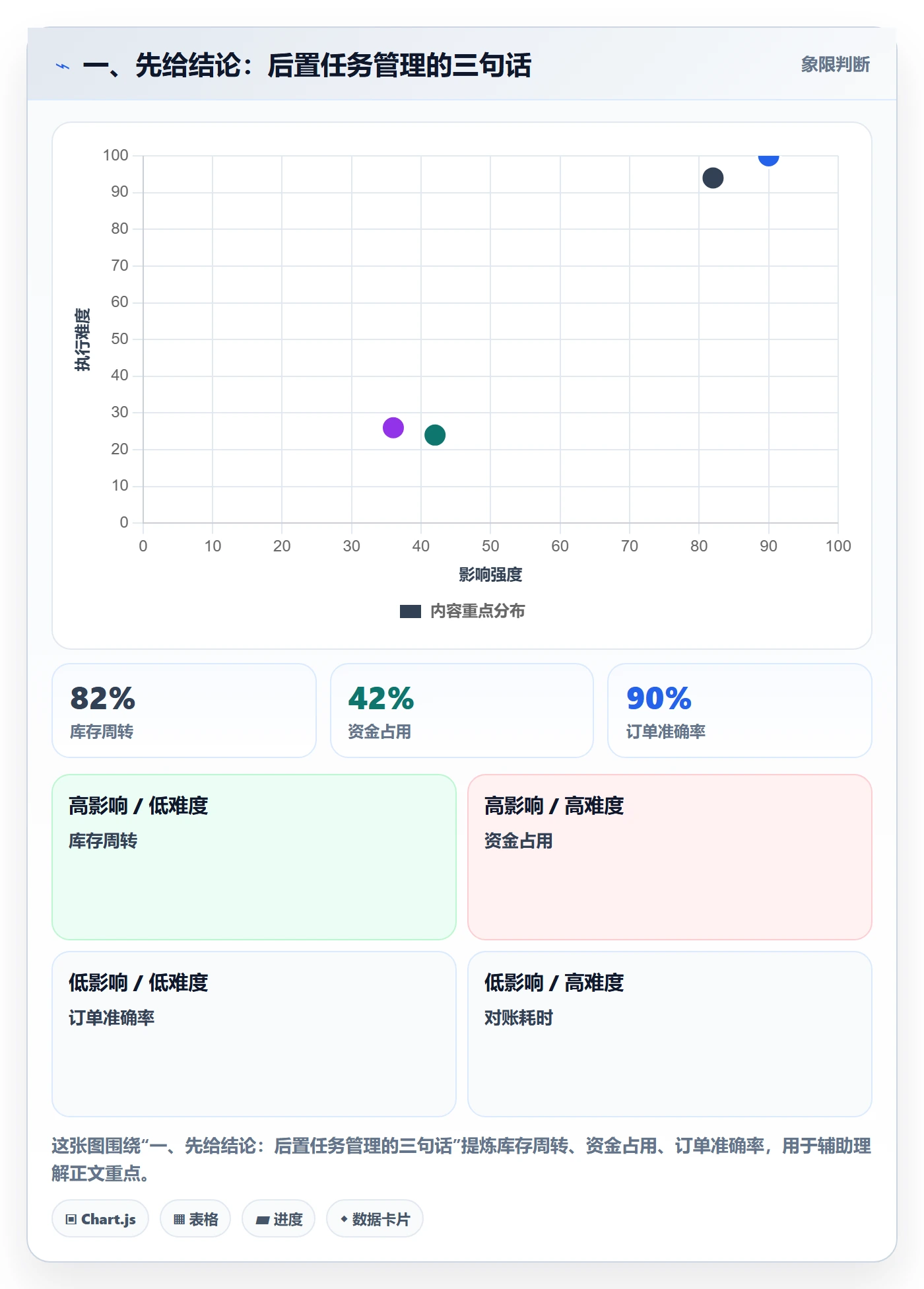 后置任务管理指南：实施团队如何做好任务依赖，风险控制全流程