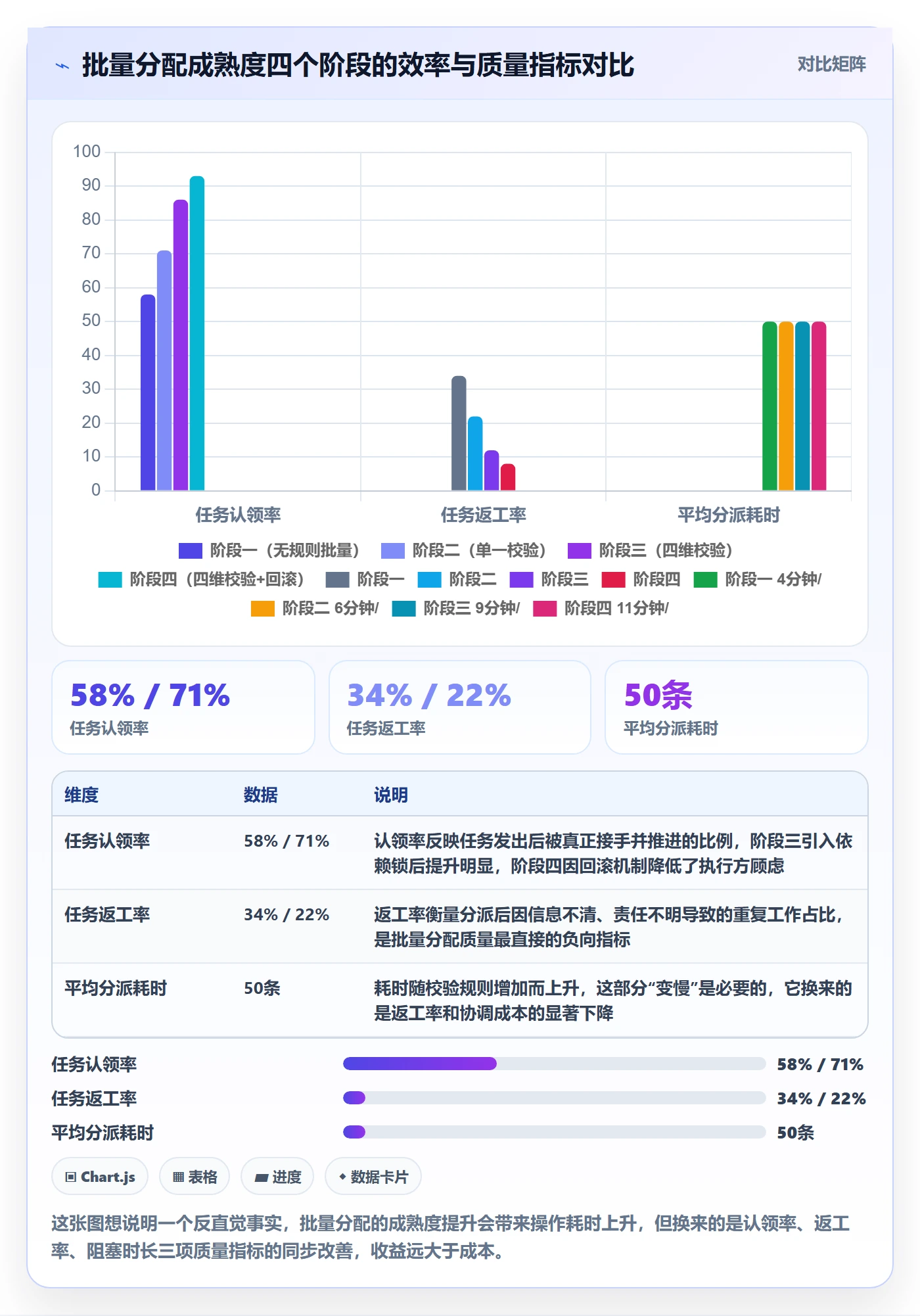 批量分配最佳实践：管理层任务分派协同管理，常见问题