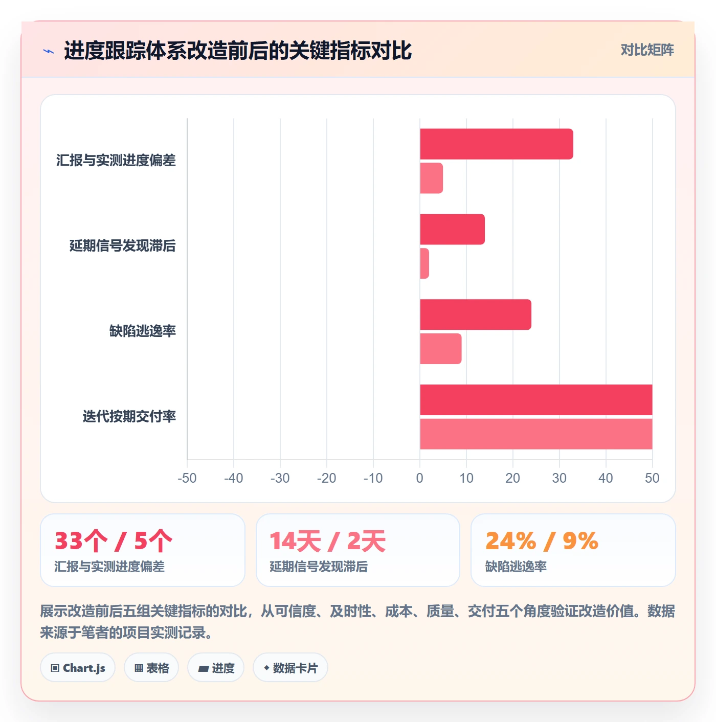 进度跟踪如何做好追踪?产品经理流程优化与操作步骤
