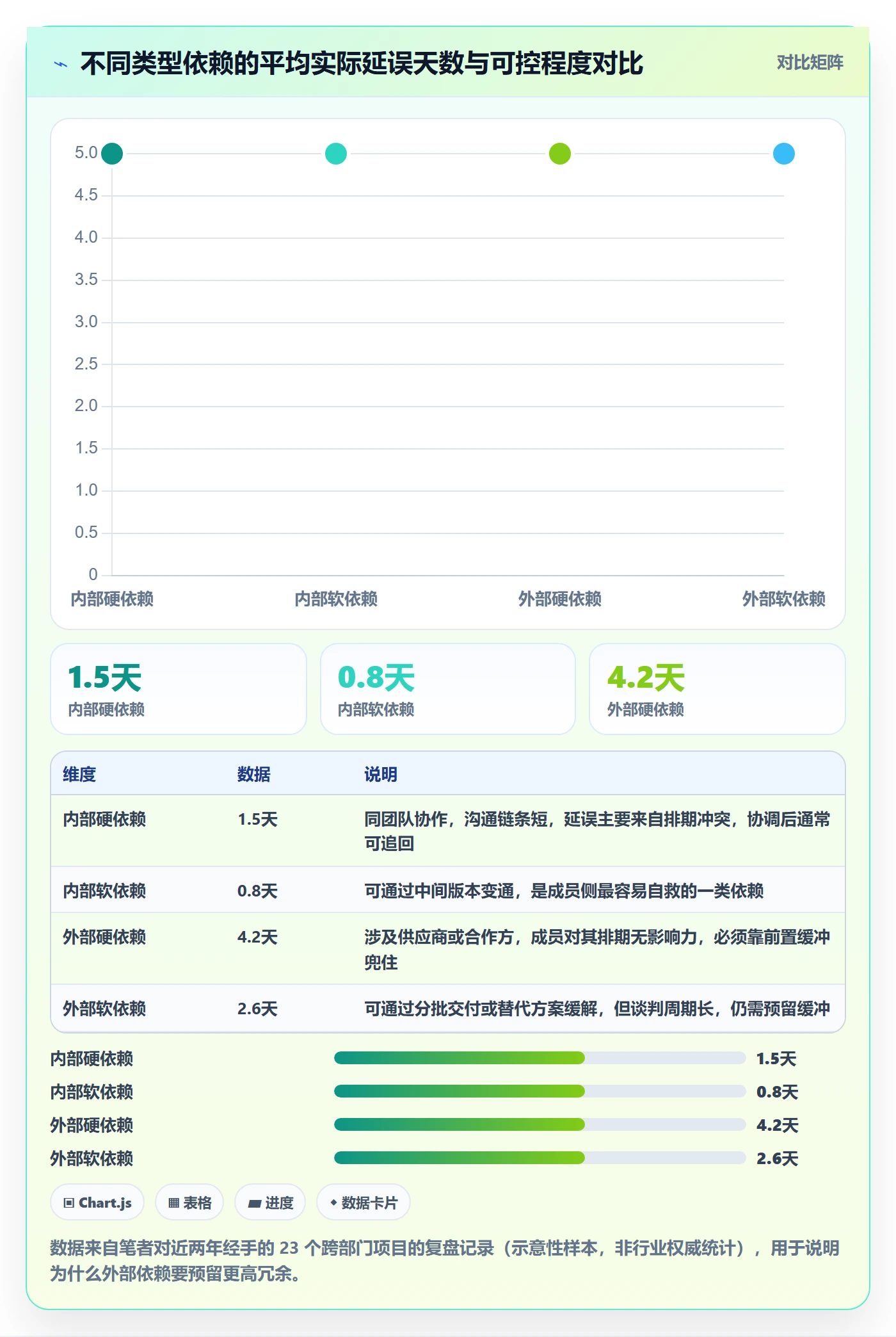依赖冲突管理指南：项目成员如何做好任务依赖，入门指南全流程
