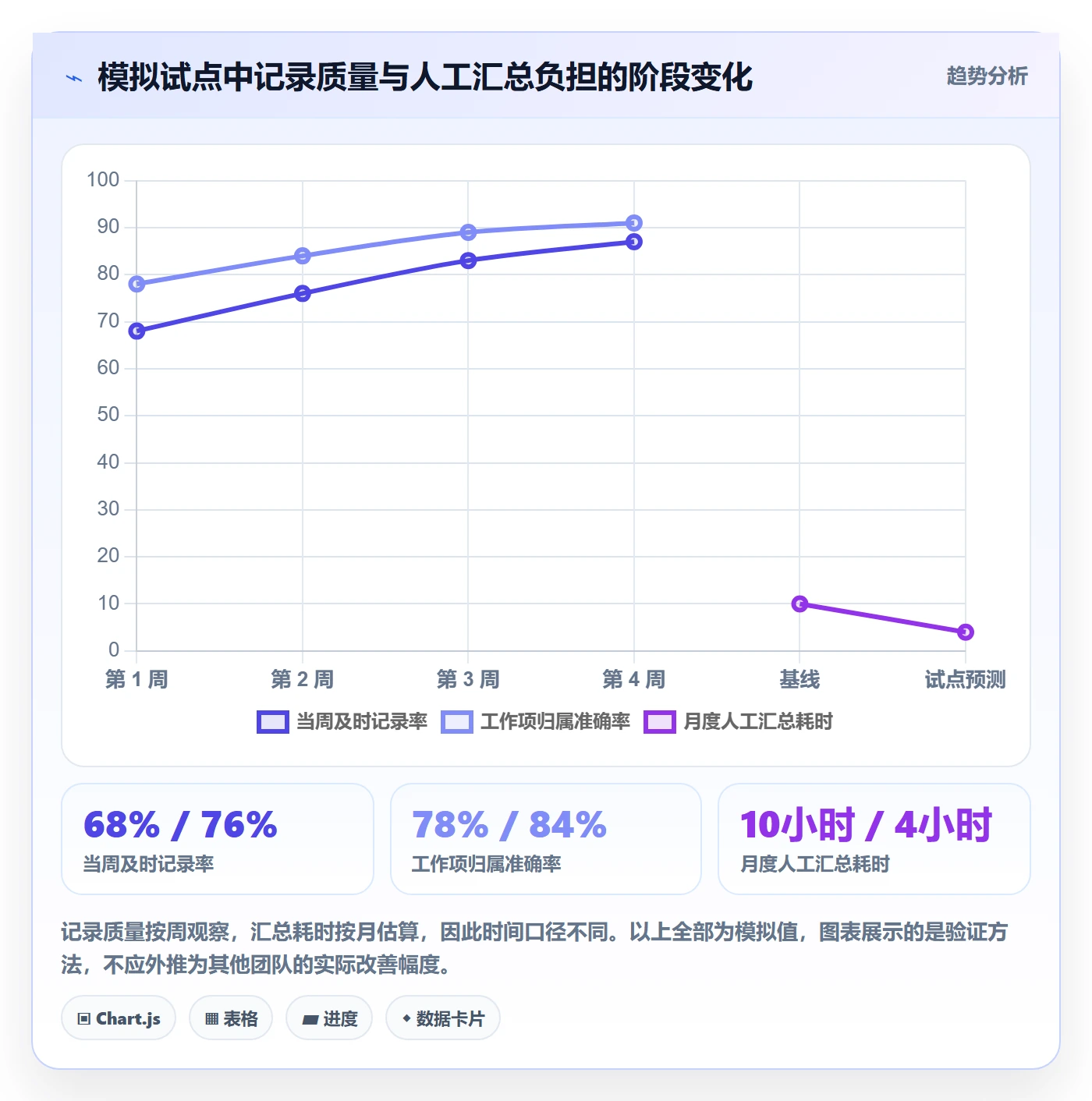 工时怎么做?产品经理落地方案:工时管理从0到1