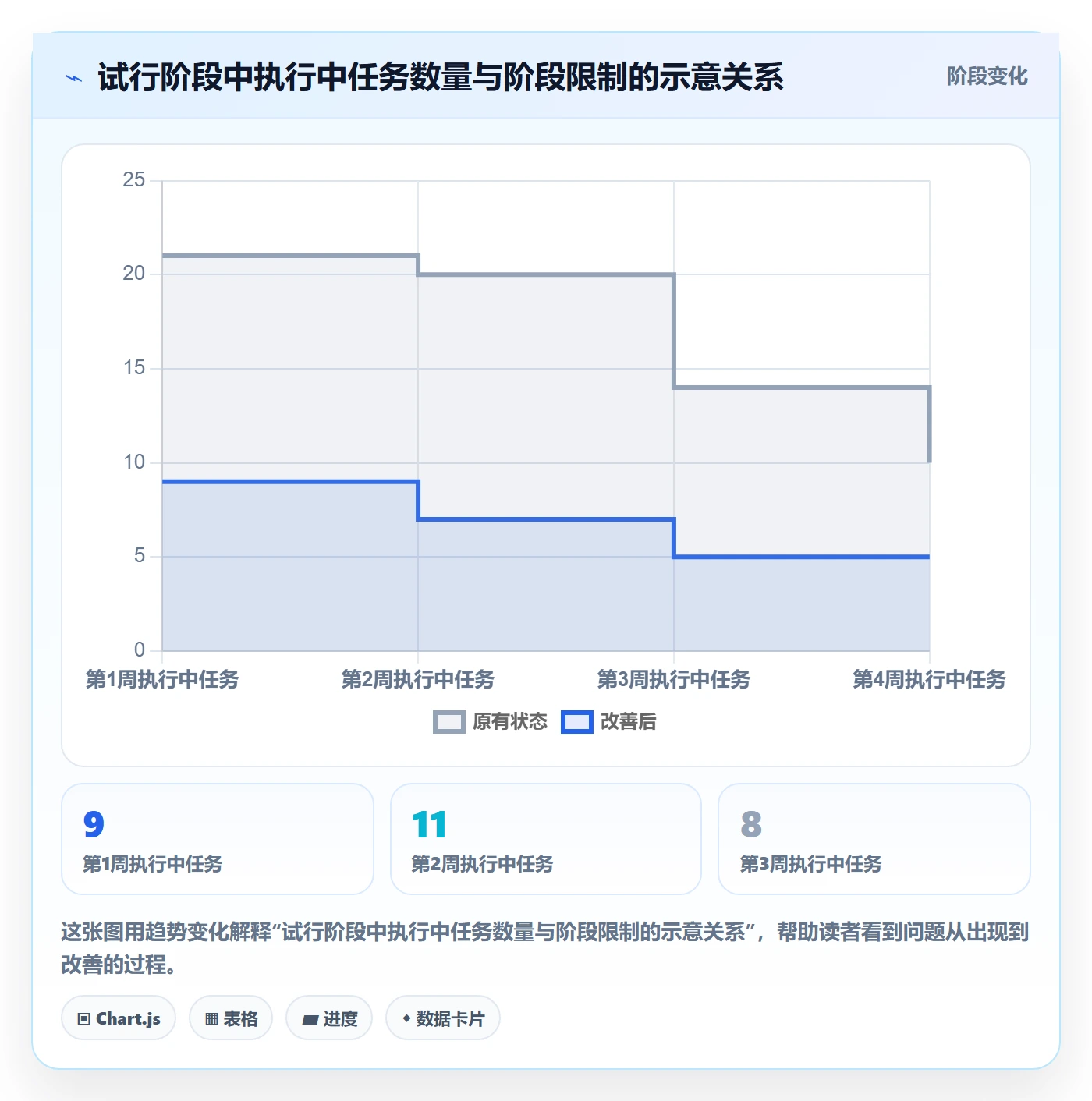 看板已完成教程:跨部门团队入门指南,避坑指南