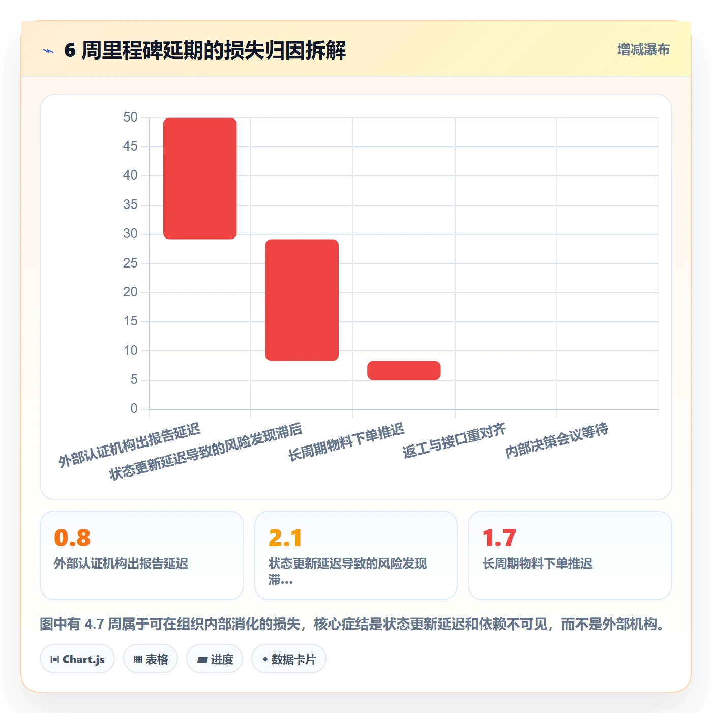 里程碑节点状态教程:跨部门团队风险控制,避坑指南