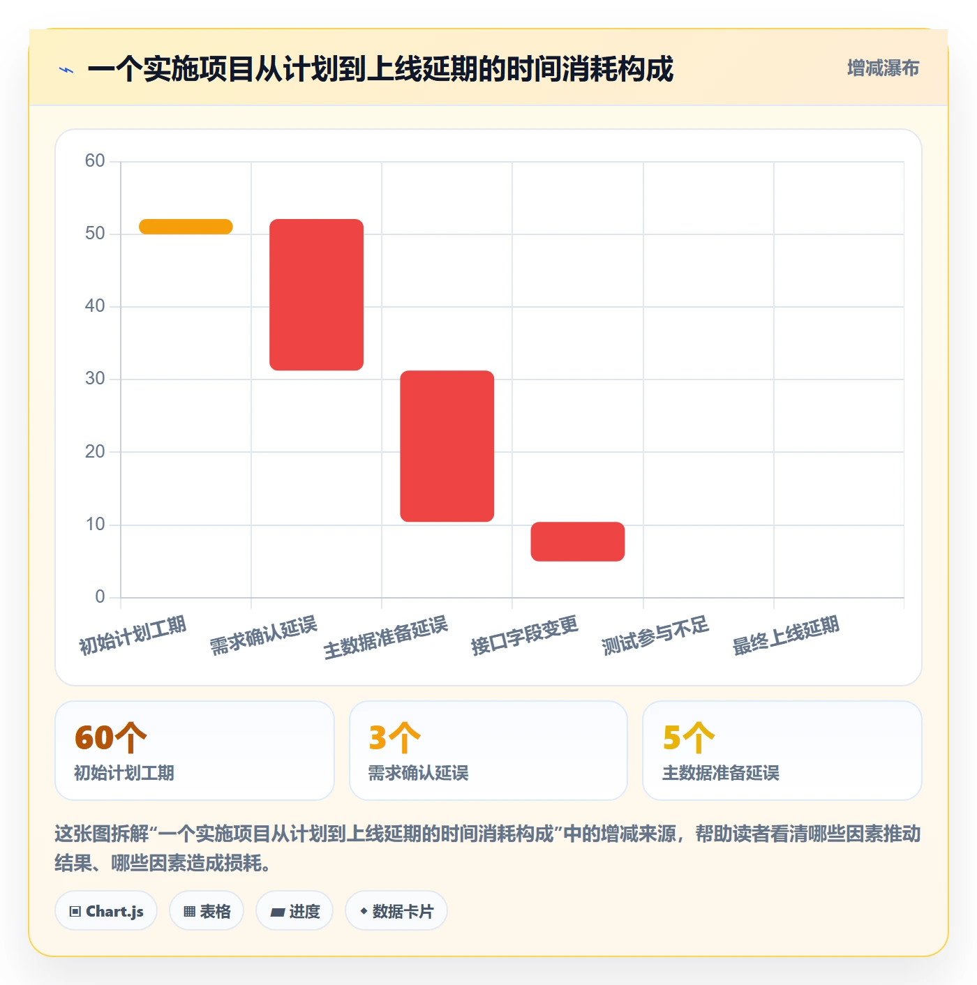 延期流程与规范：实施团队延期管理实操方法关键指标