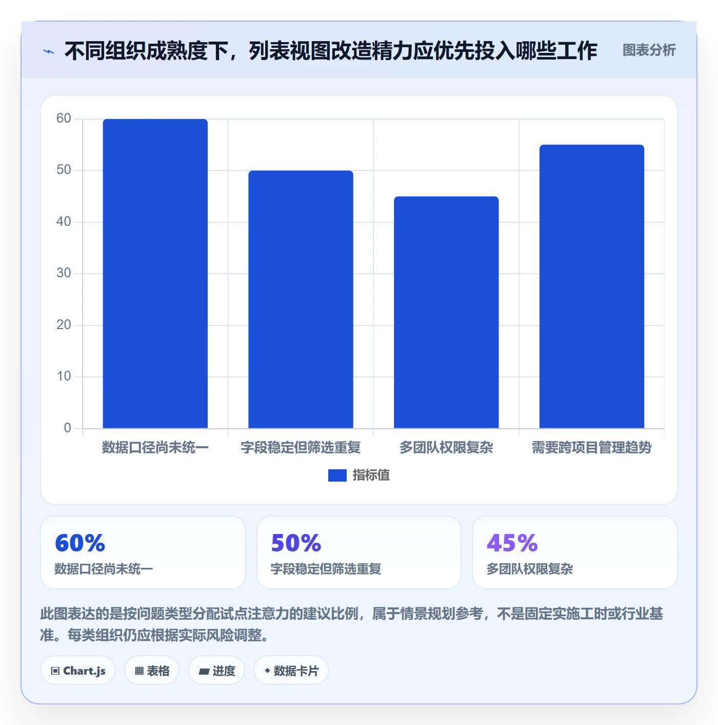 筛选落地方案：项目经理开展列表视图的流程优化案例解析