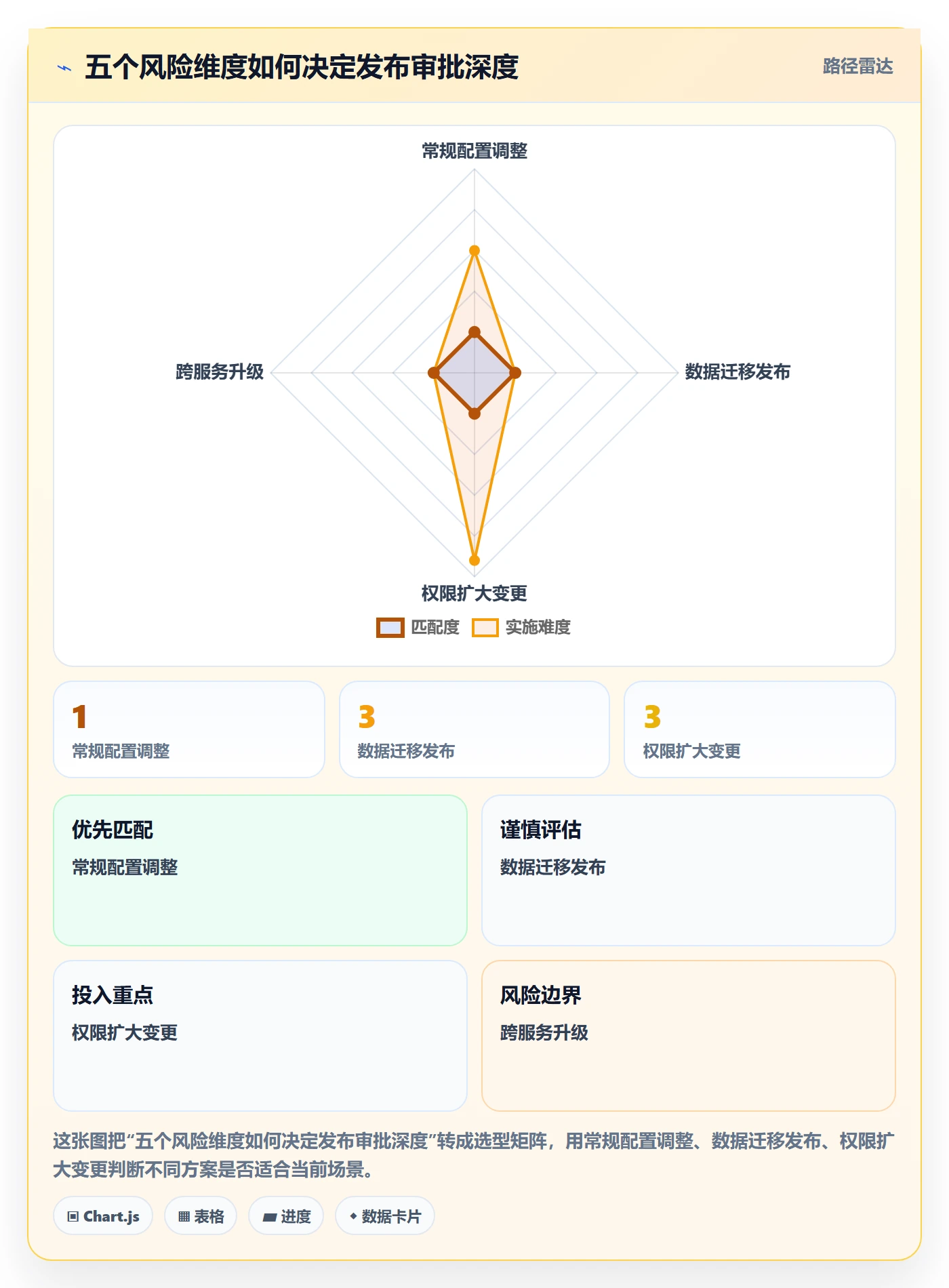 发布管理发布审批教程:PMO效率提升,避坑指南