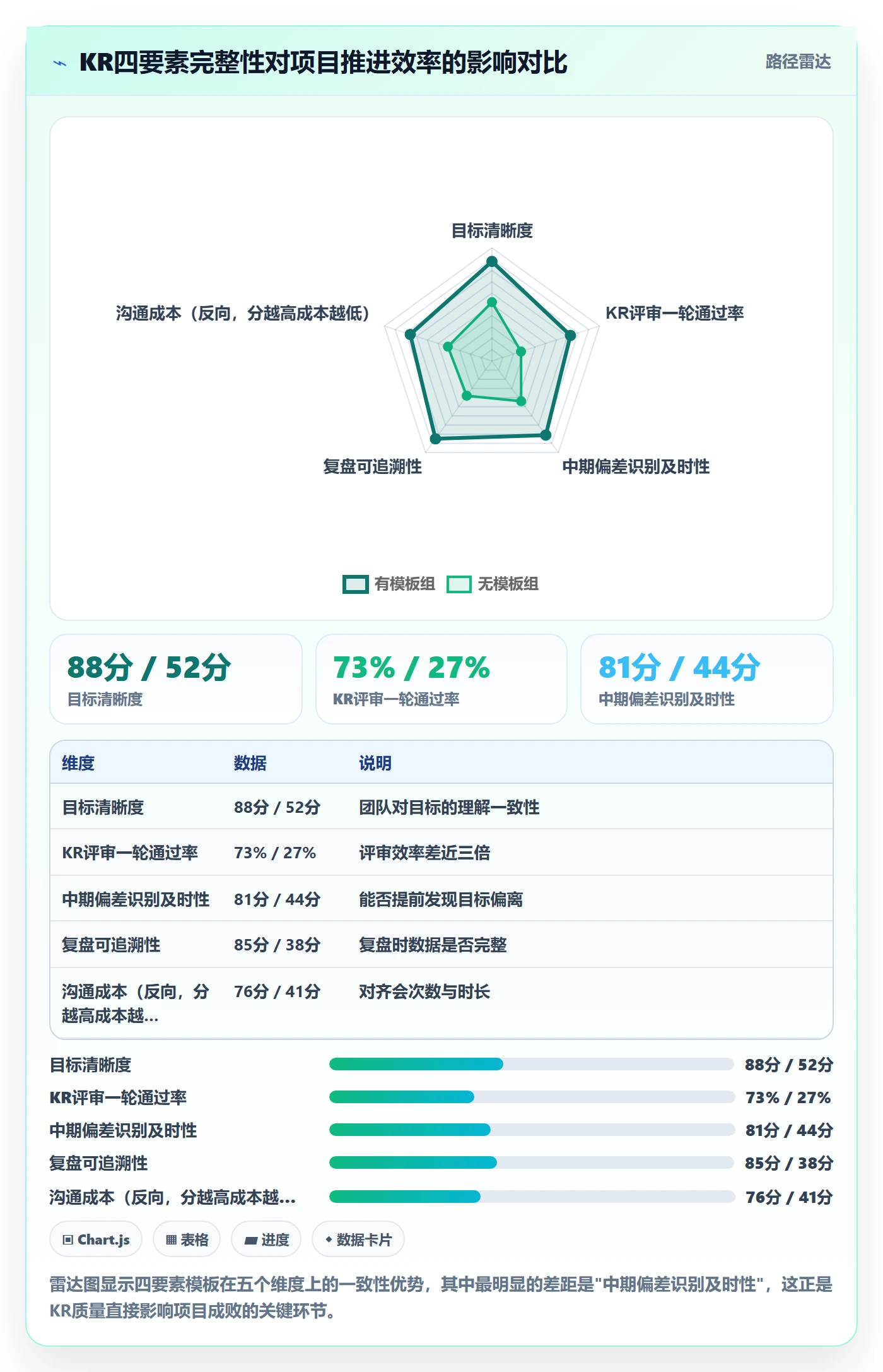 关键结果怎么做?项目经理实操方法:项目目标从0到1