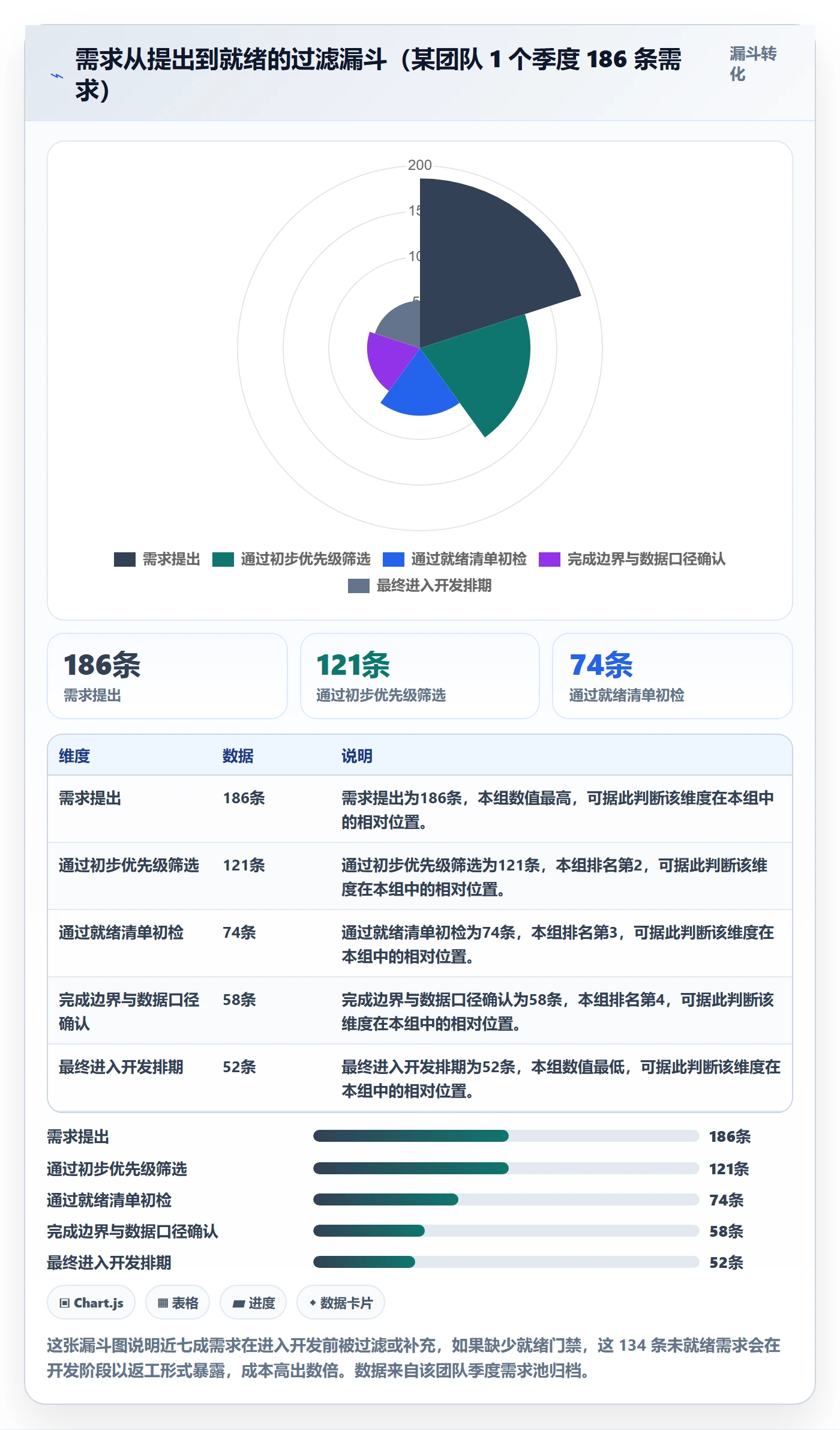 实施计划流程与规范:研发团队项目规划实操方法关键指标