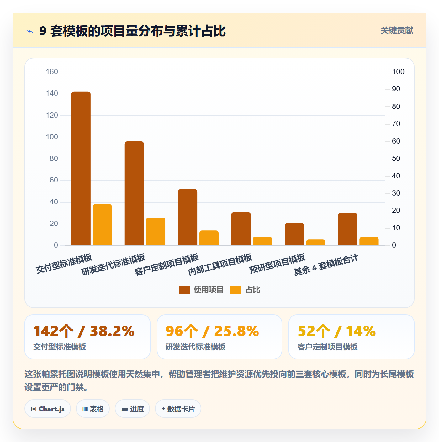 项目模板项目模板教程：企业管理者入门指南，避坑指南