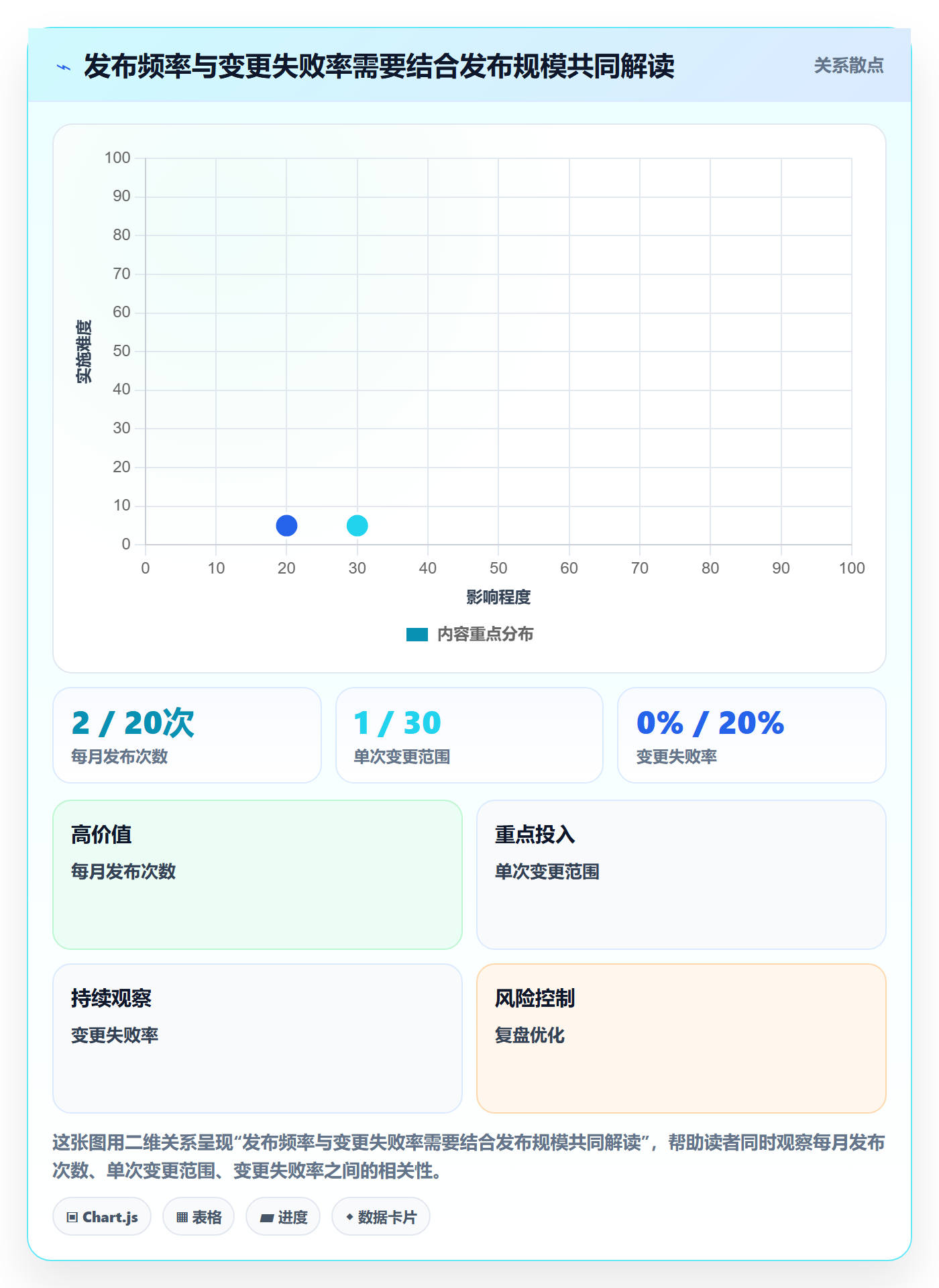 上线计划流程与规范：产品经理发布管理流程优化关键指标