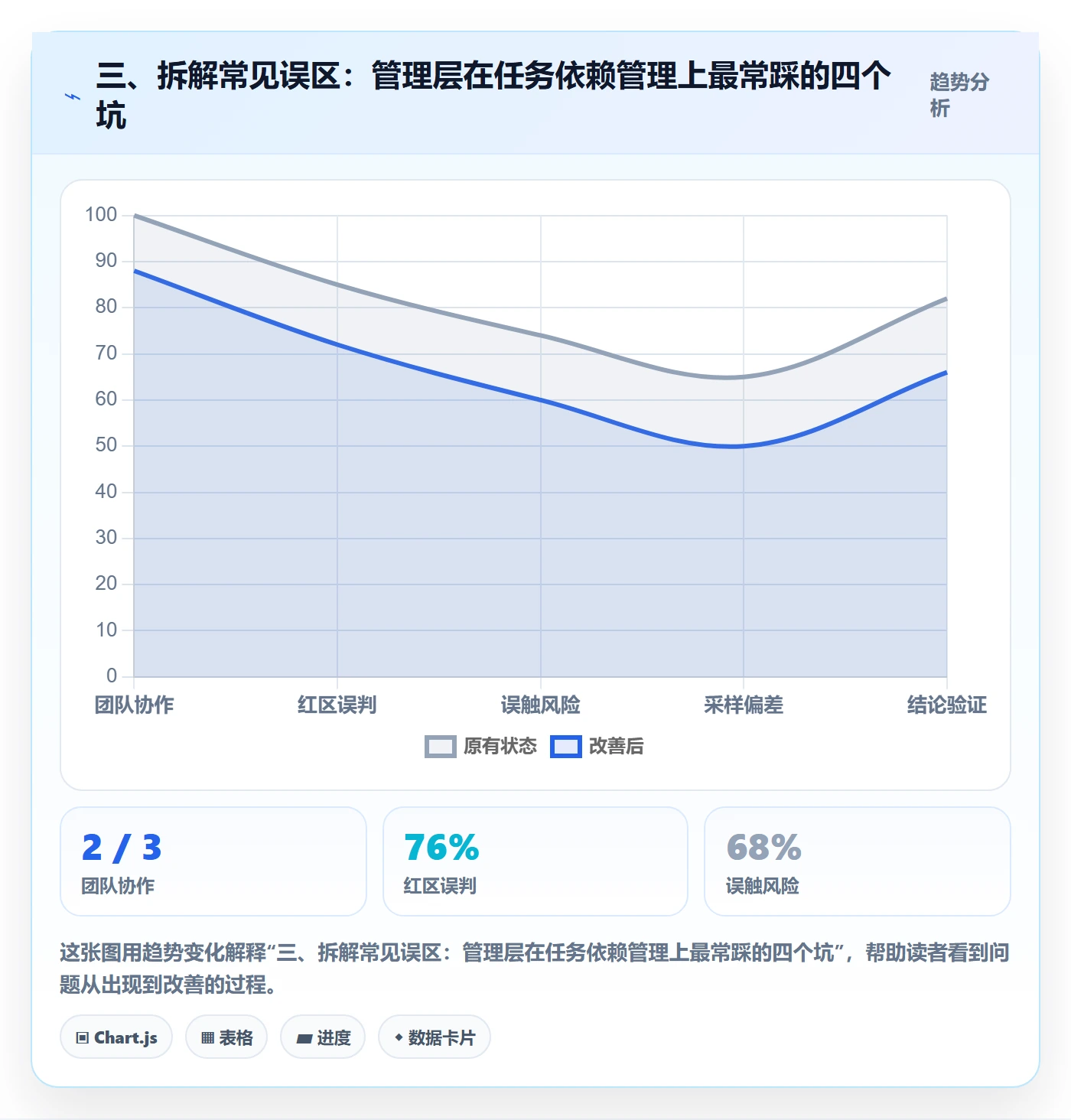 三、拆解常见误区:管理层在任务依赖管理上最常踩的四个坑