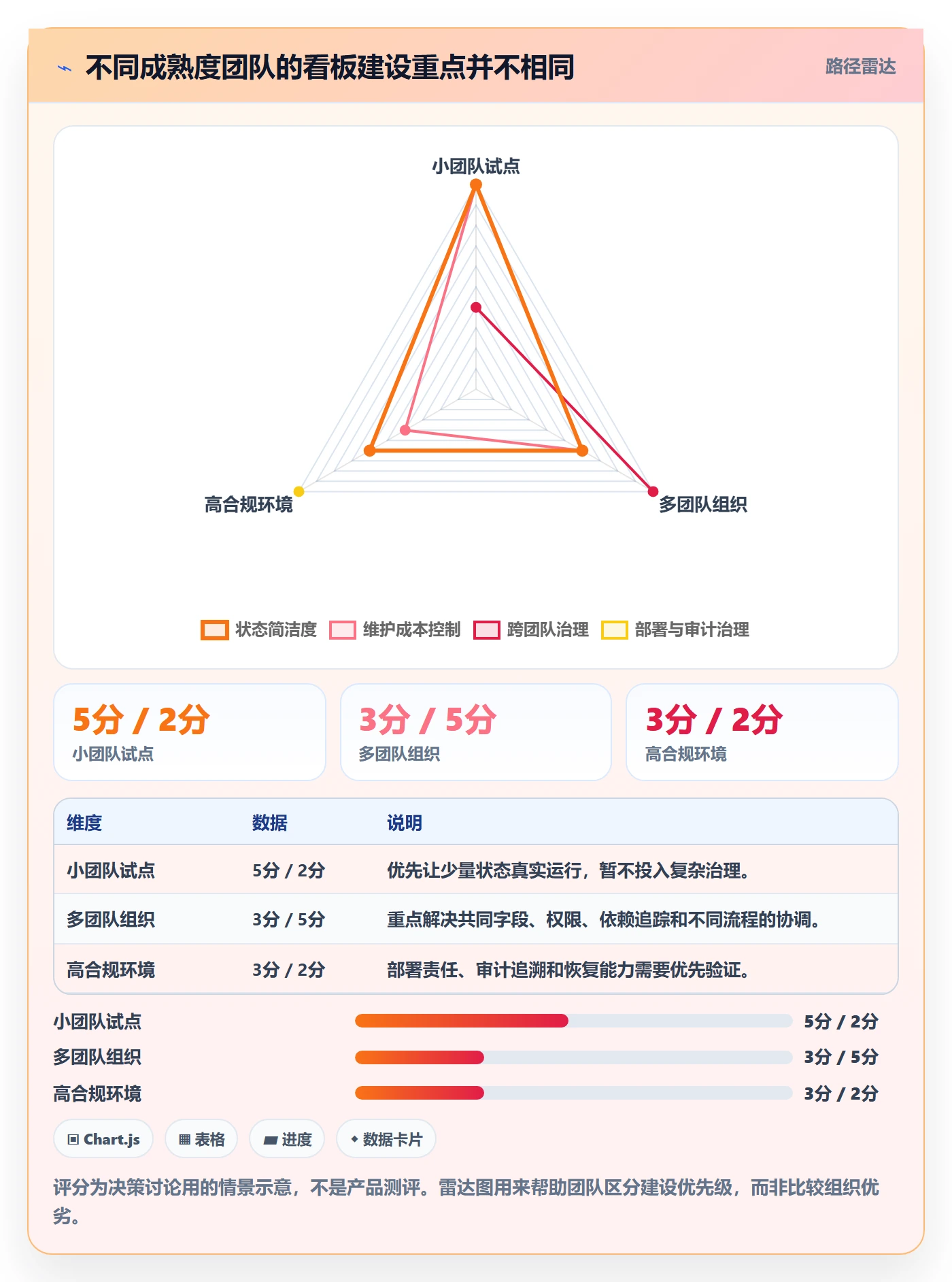 已完成怎么做?研发团队效率提升:看板从0到1